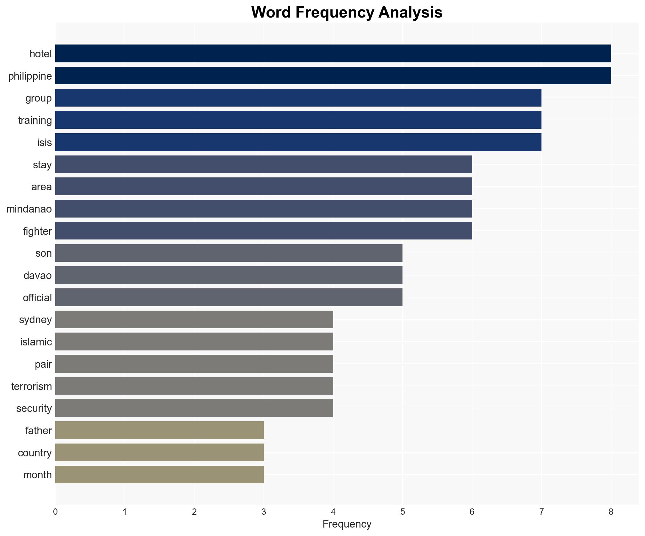 Mysterious Philippines trip becomes focus of probe into Bondi attack suspects - Image 3