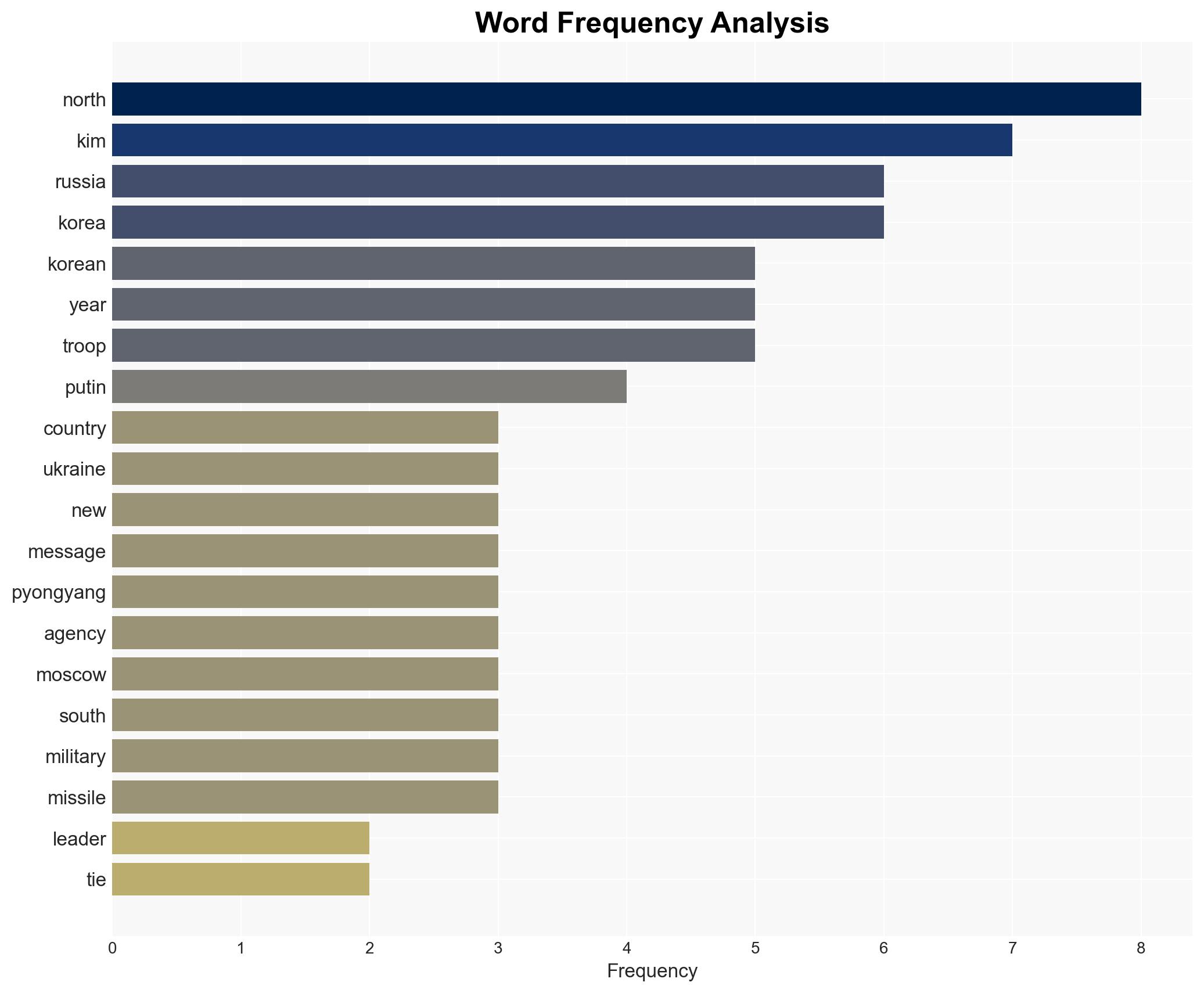 N Korea Russia bound in blood of war Kim tells Putin in New Year note - Image 3
