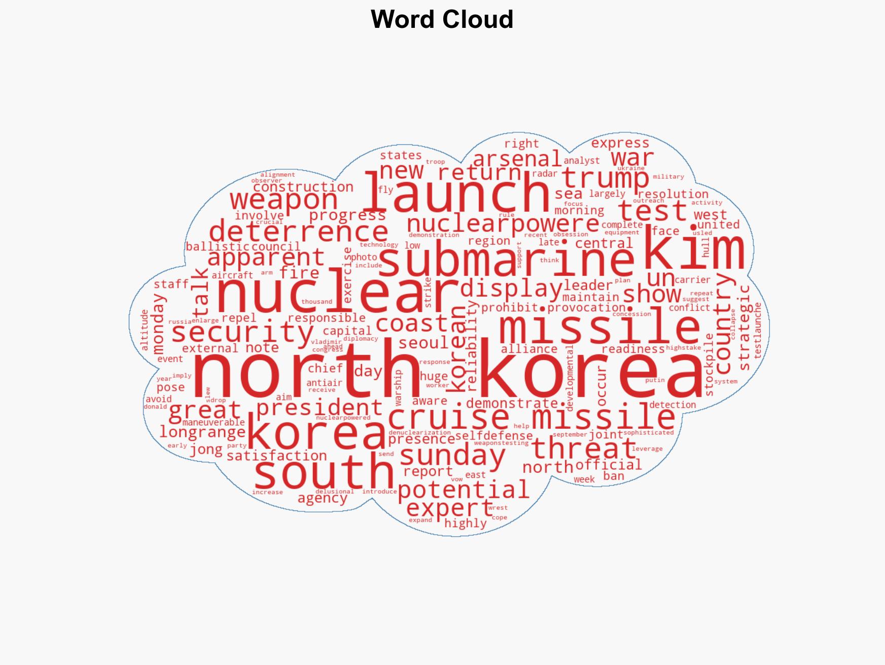 N Korea says long-range missiles tested - Image 1