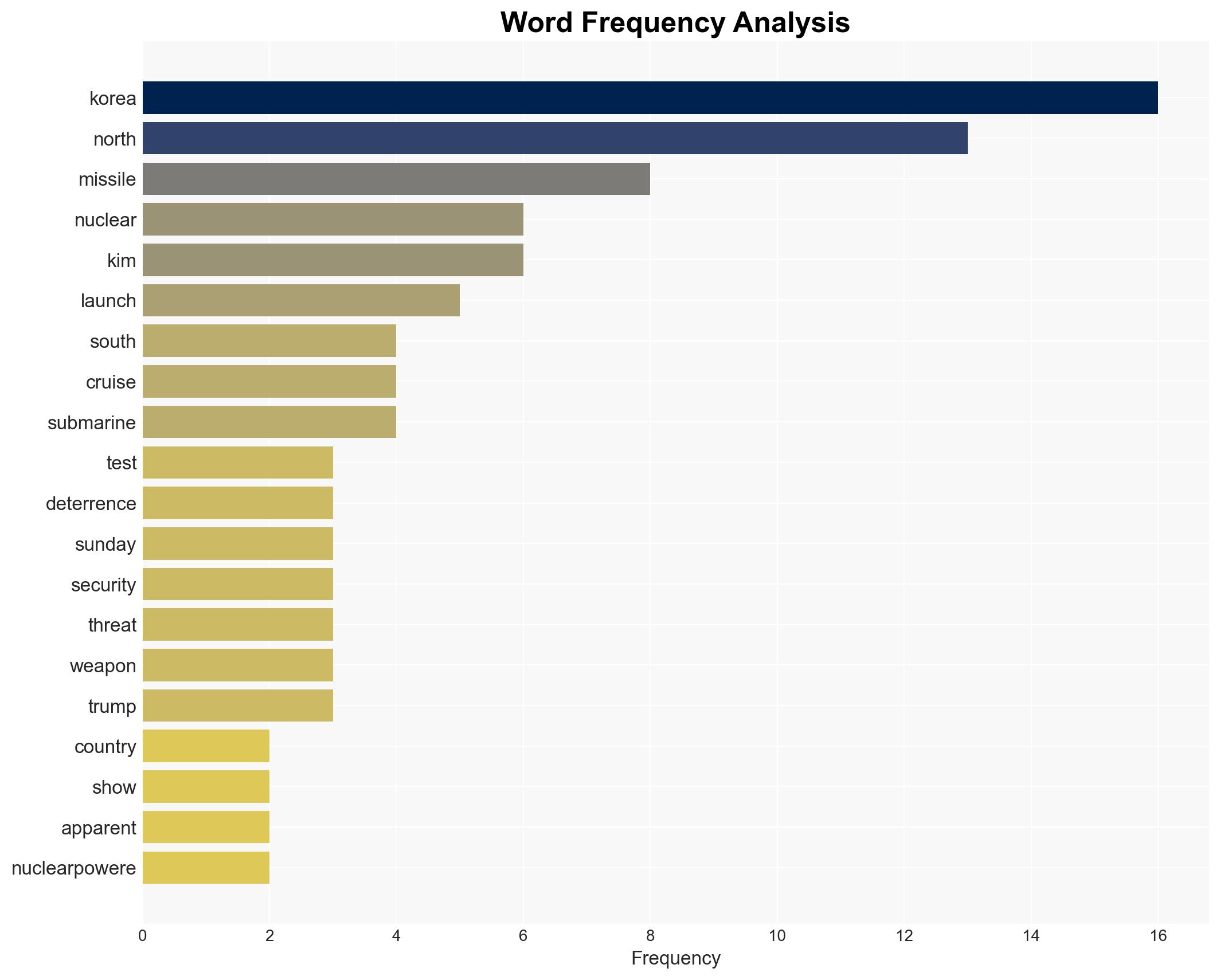 N Korea says long-range missiles tested - Image 3
