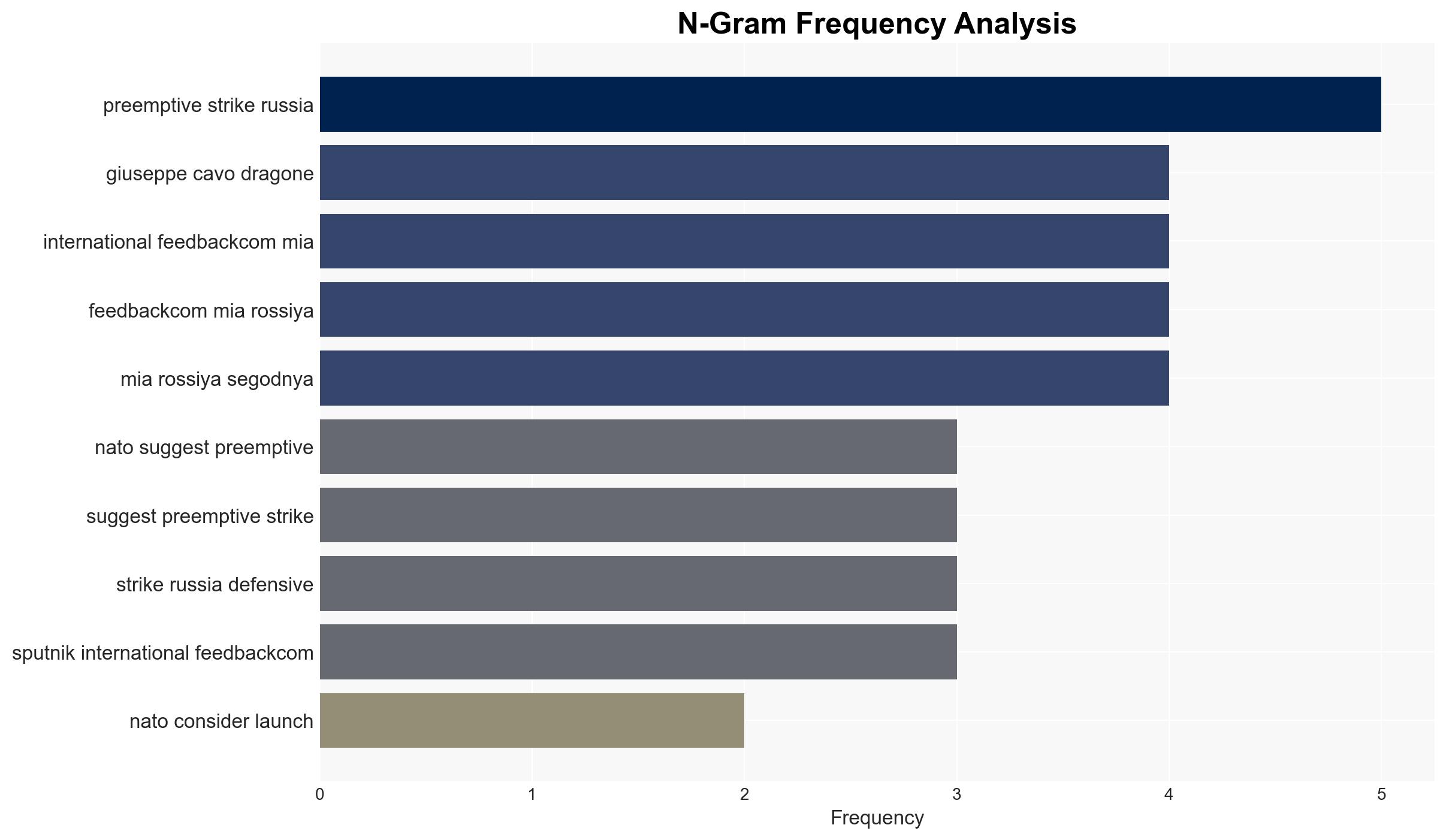 NATO Suggests 'Preemptive Strikes' Against Russia Could Be 'Defensive' - Image 4