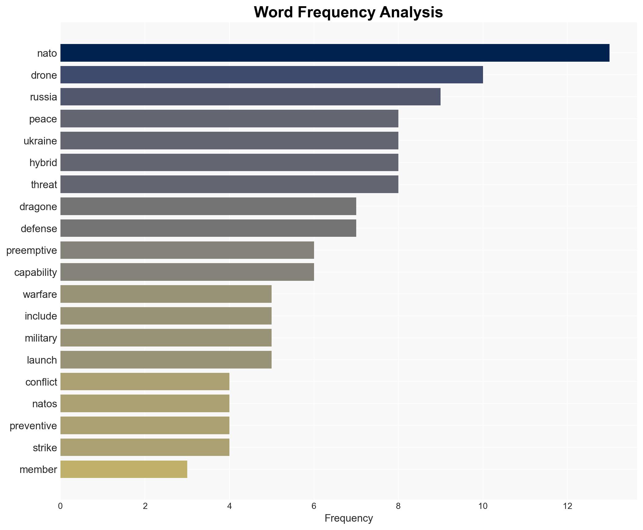 NATO split wide As Trump tries to play peacemaker NATO's European nations plan for preemptive strikes on Russia - Image 3