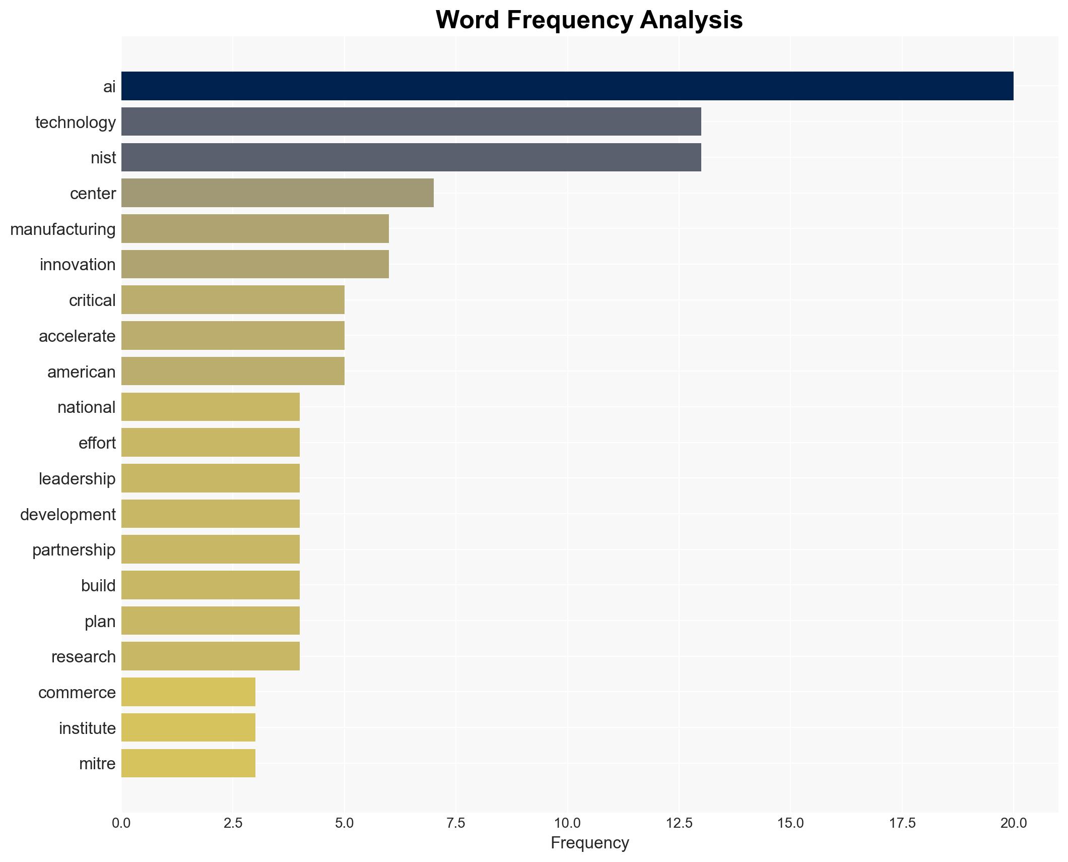 NIST Launches Centers for AI in Manufacturing and Critical Infrastructure - Image 3
