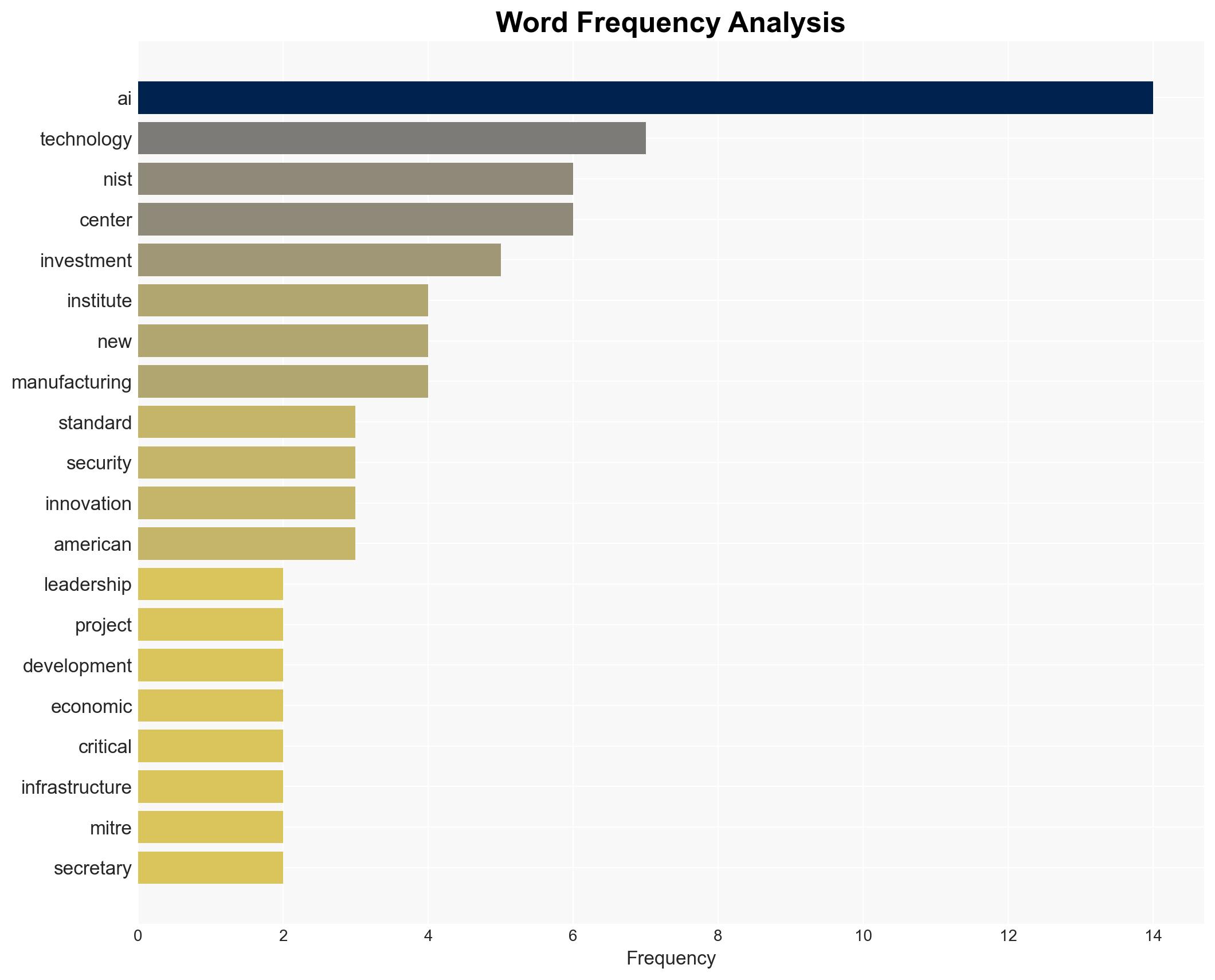 NIST MITRE Partner on 20m AI Centers For Manufacturing and Cybersecurity - Image 3