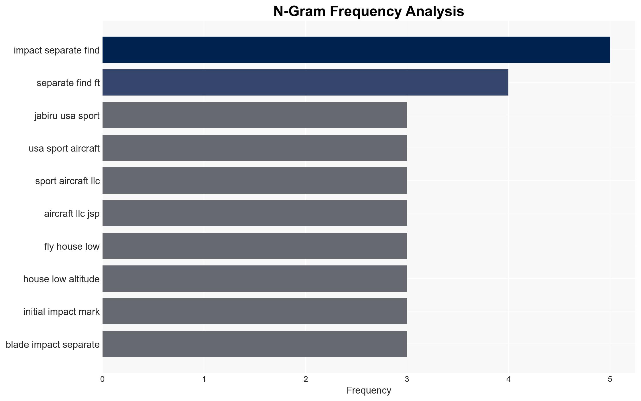 NTSB Prelim Jabiru USA Sport Aircraft LLC J230-SP - Image 4