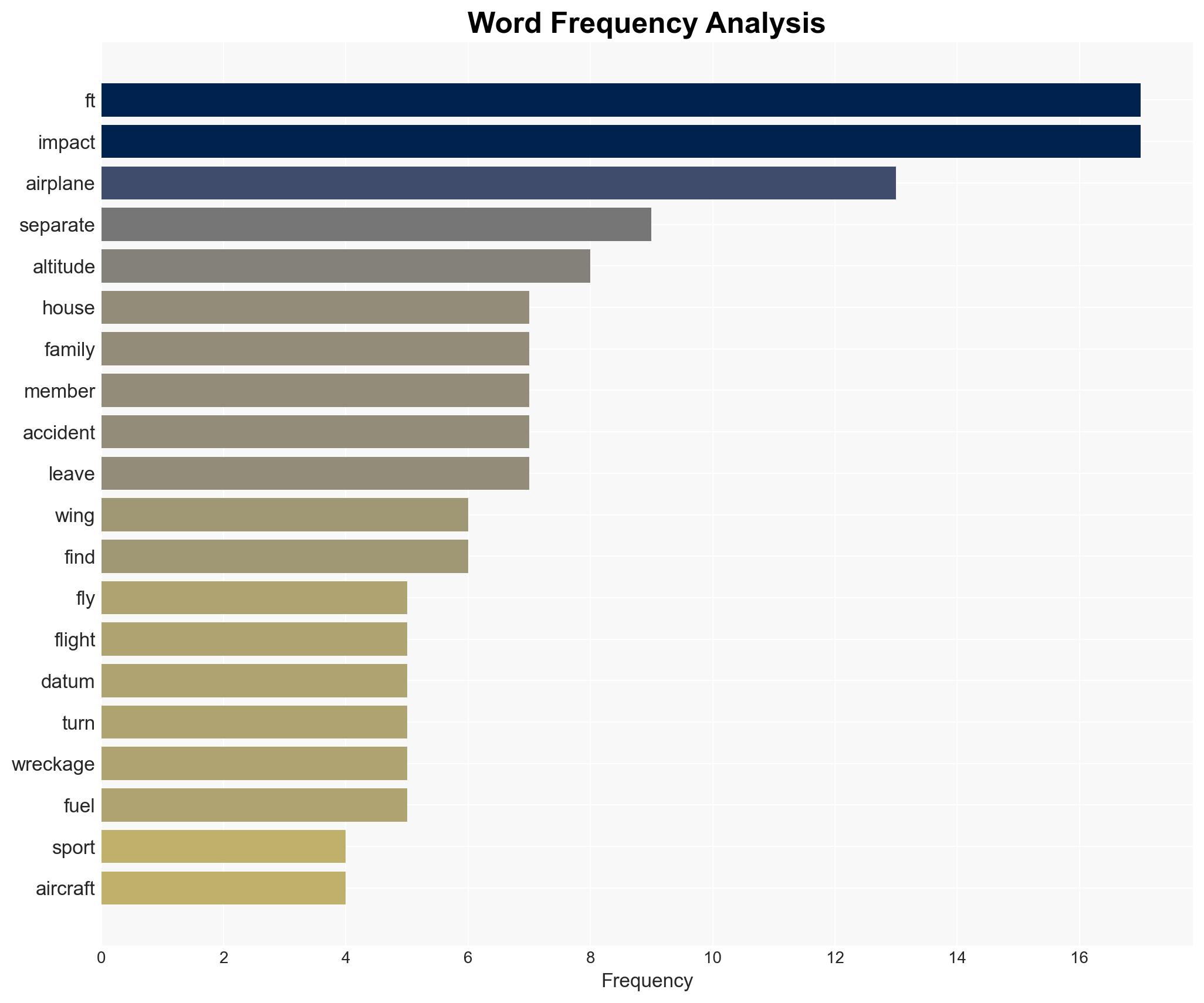 NTSB Prelim Jabiru USA Sport Aircraft LLC J230-SP - Image 3