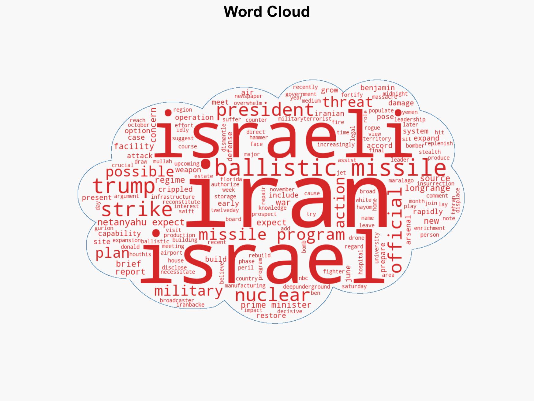 Netanyahu Expected to Brief Trump on Possible Iran Missile Strike During Visit - Image 1