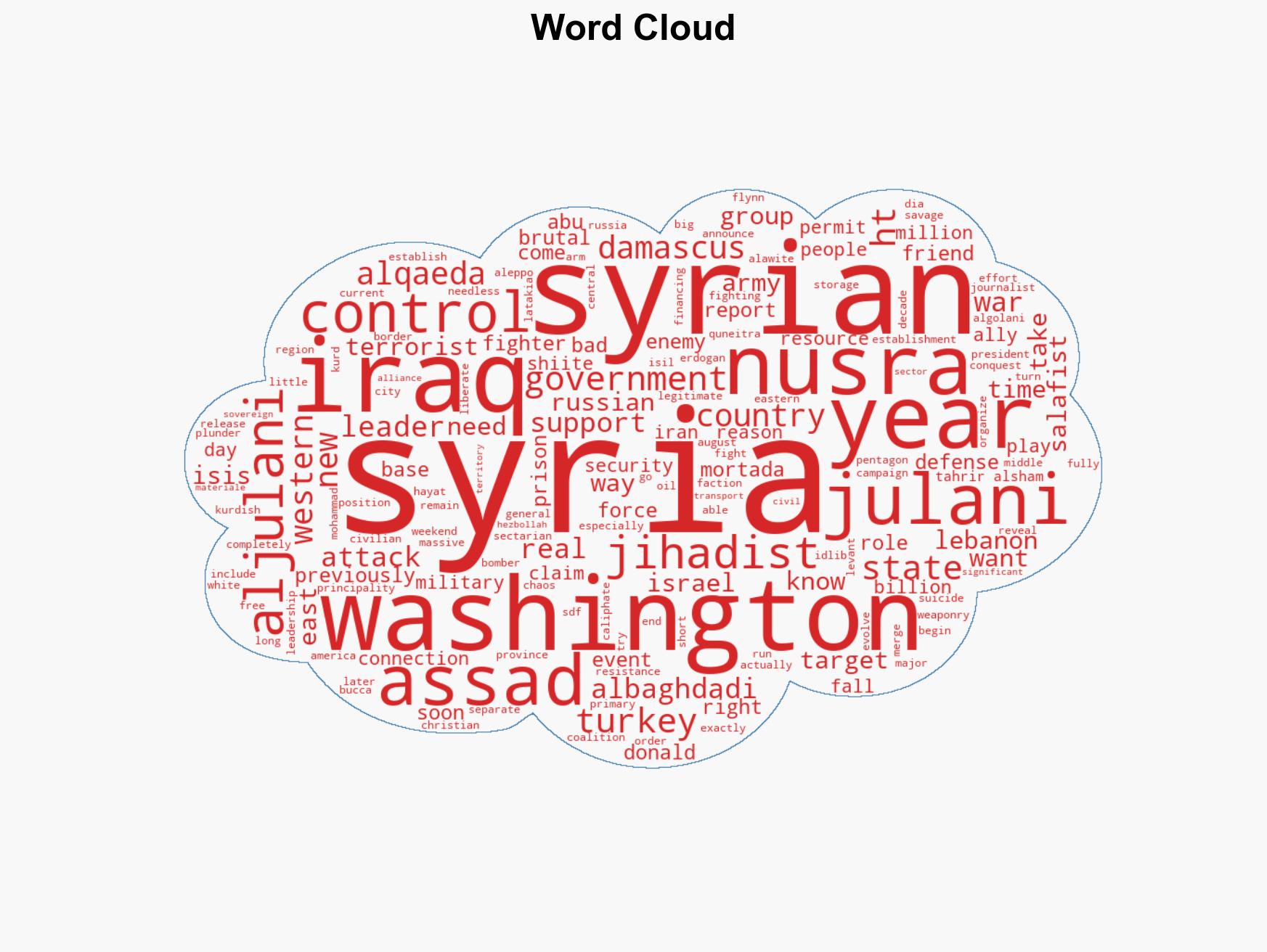 Netanyahu First The Real Reason For Washingtons Syrian Caper - Image 1