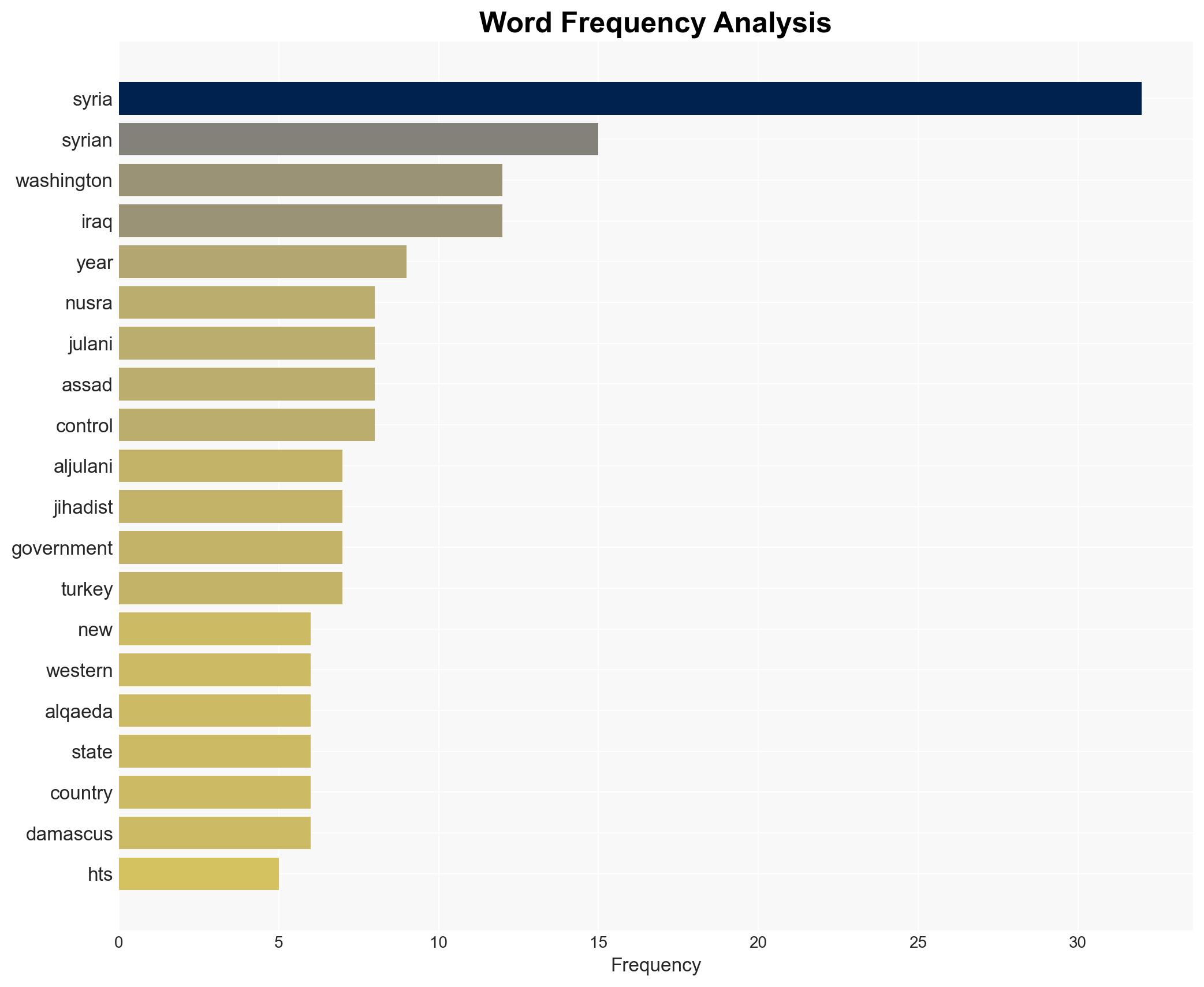Netanyahu First The Real Reason For Washingtons Syrian Caper - Image 3