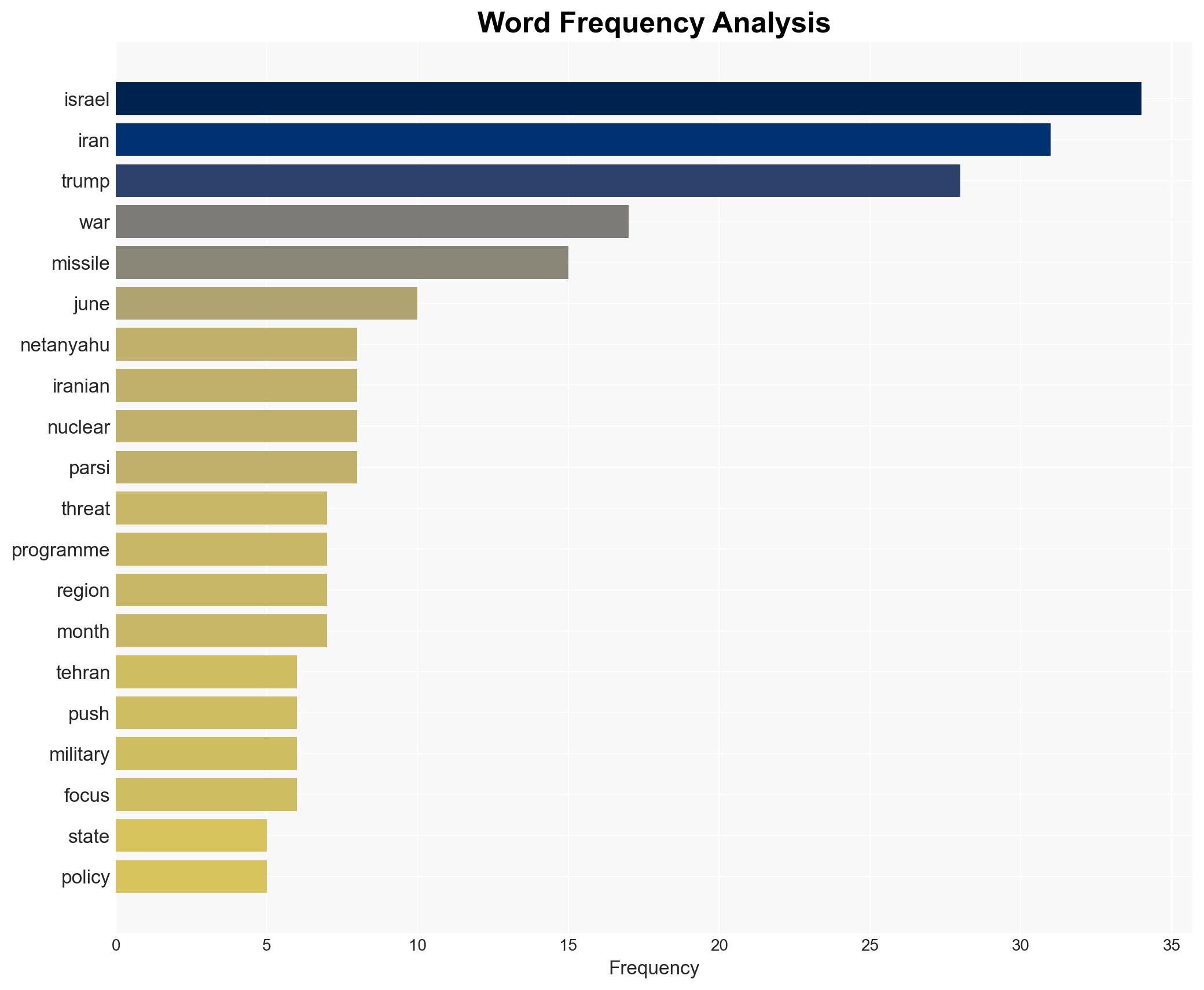 Netanyahu pushes for Iran conflict clashing with Trumps priorities - Image 3