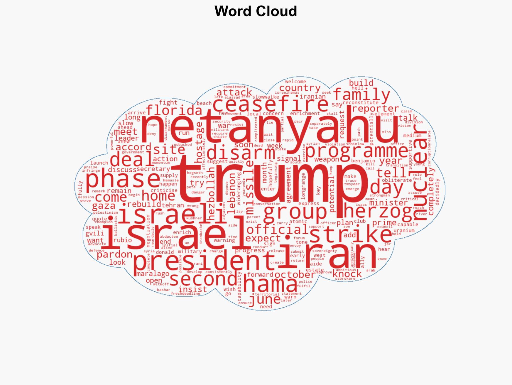 Netanyahu to meet Trump in Florida for crucial Gaza talks - Image 1