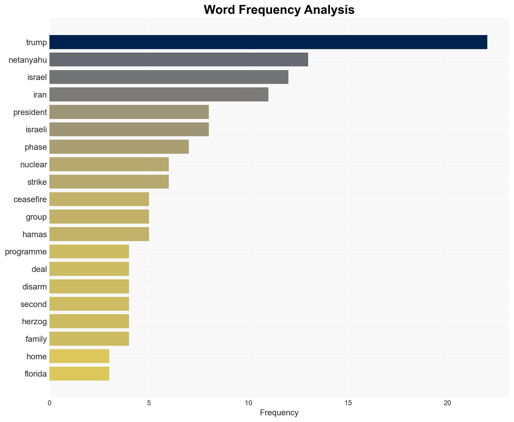 Netanyahu to meet Trump in Florida for crucial Gaza talks - Image 3