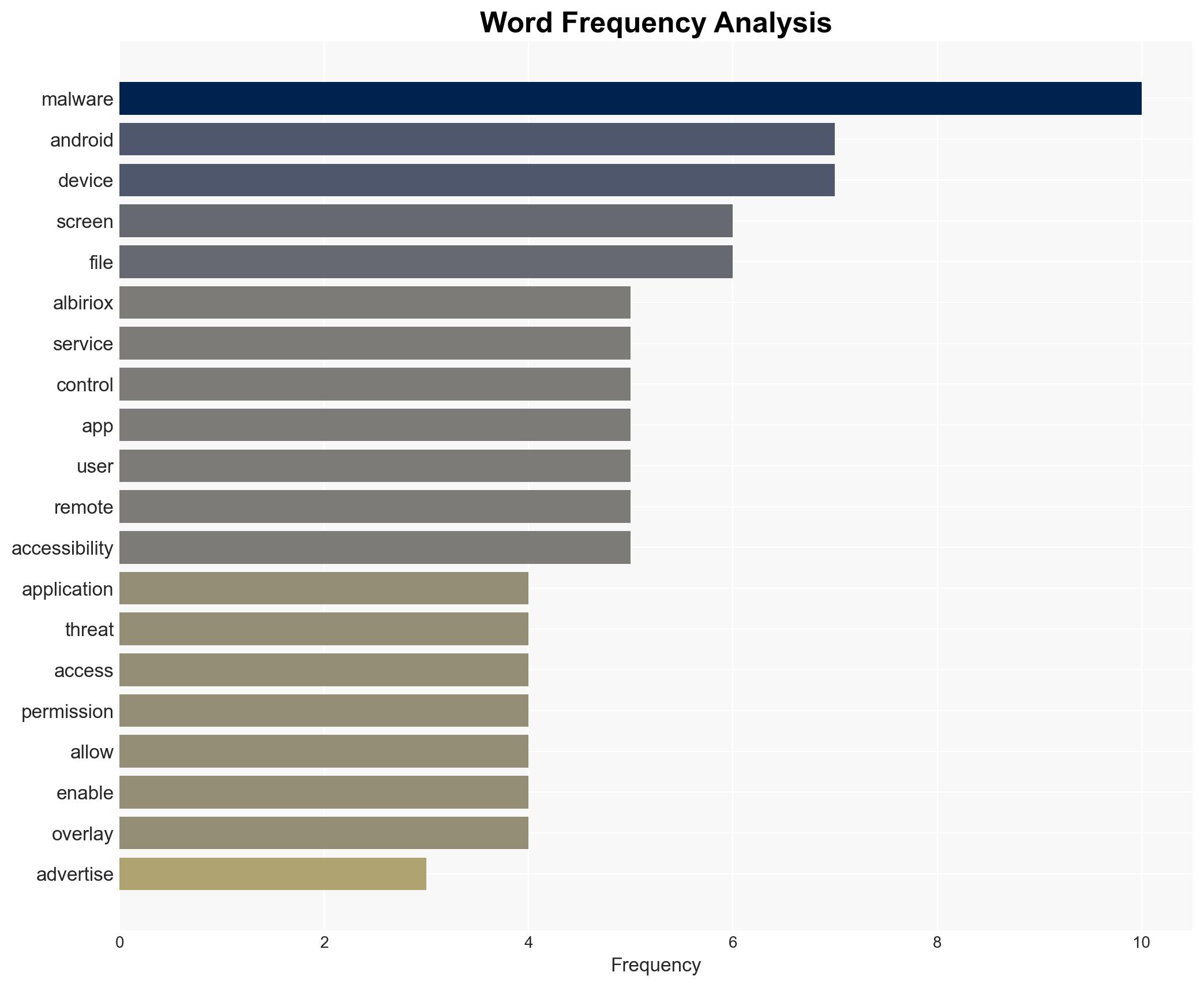 New Albiriox MaaS Malware Targets 400 Apps for On-Device Fraud and Screen Control - Image 3