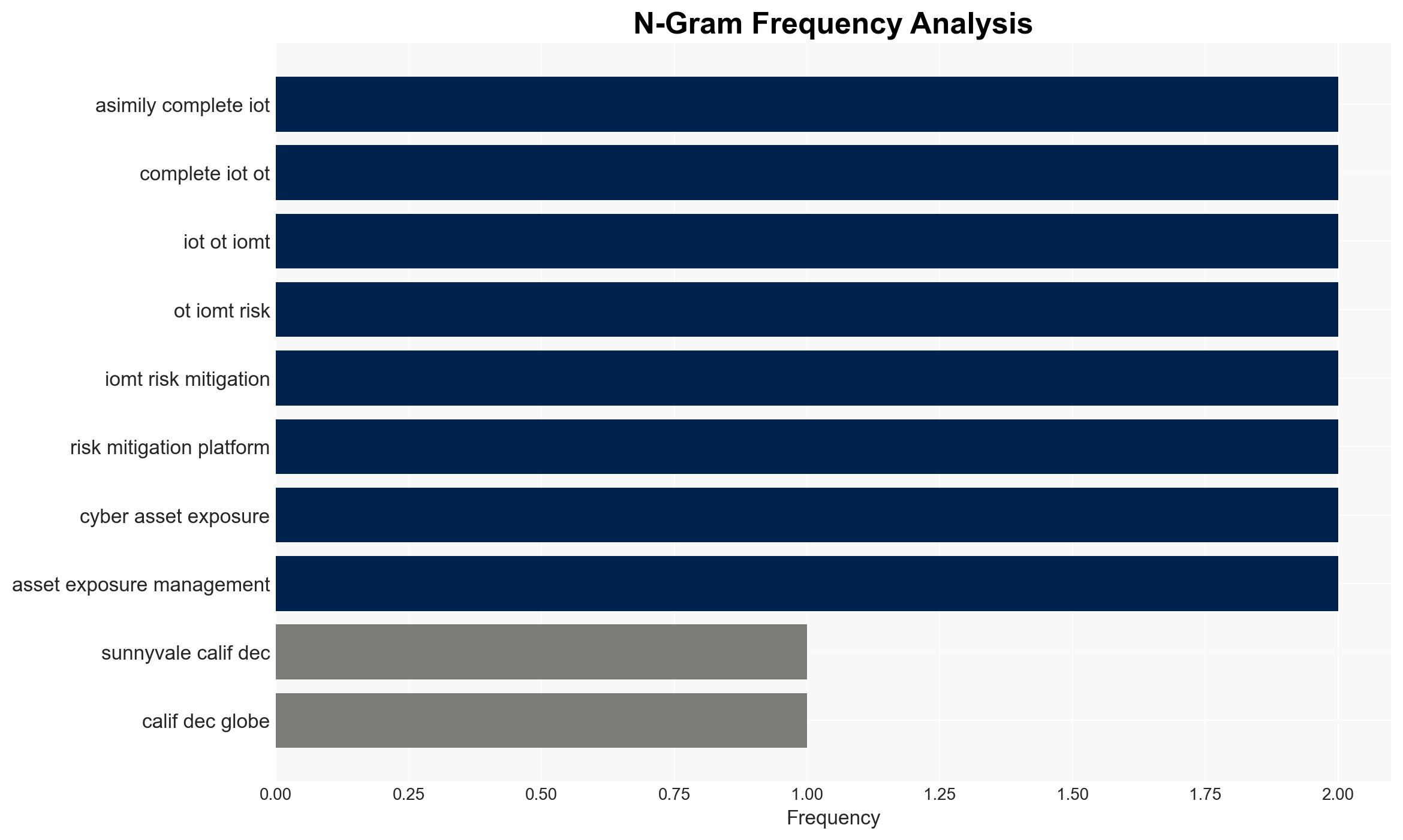 New Asimily Survey Reveals Hospital CISOs Struggling to See and Secure Complex Network-Connected Medical Devices - Image 4