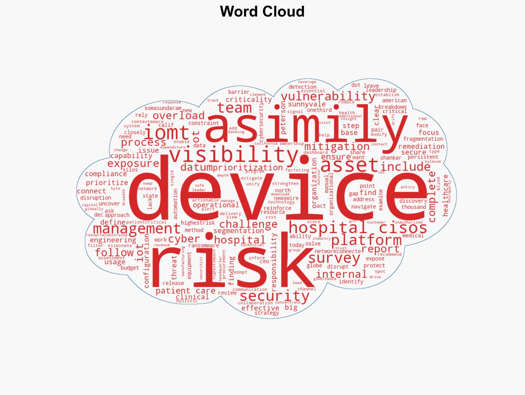 New Asimily Survey Reveals Hospital CISOs Struggling to See and Secure Complex Network-Connected Medical Devices - Image 1