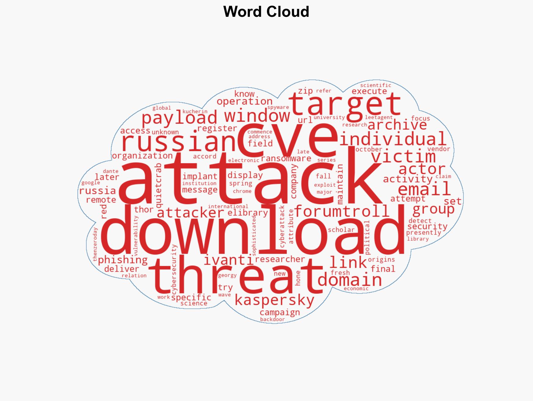 New ForumTroll Phishing Attacks Target Russian Scholars Using Fake eLibrary Emails - Image 1