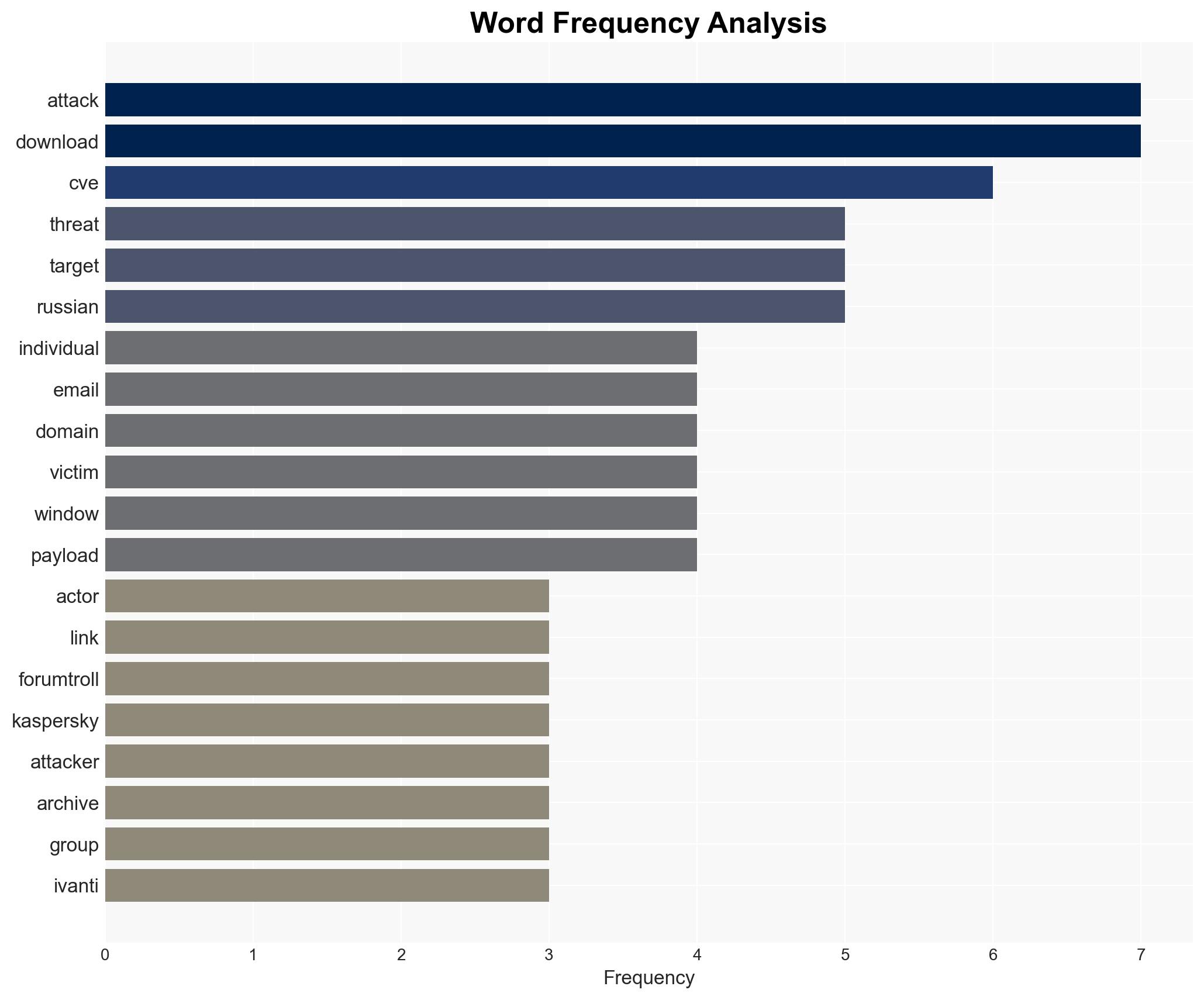 New ForumTroll Phishing Attacks Target Russian Scholars Using Fake eLibrary Emails - Image 3