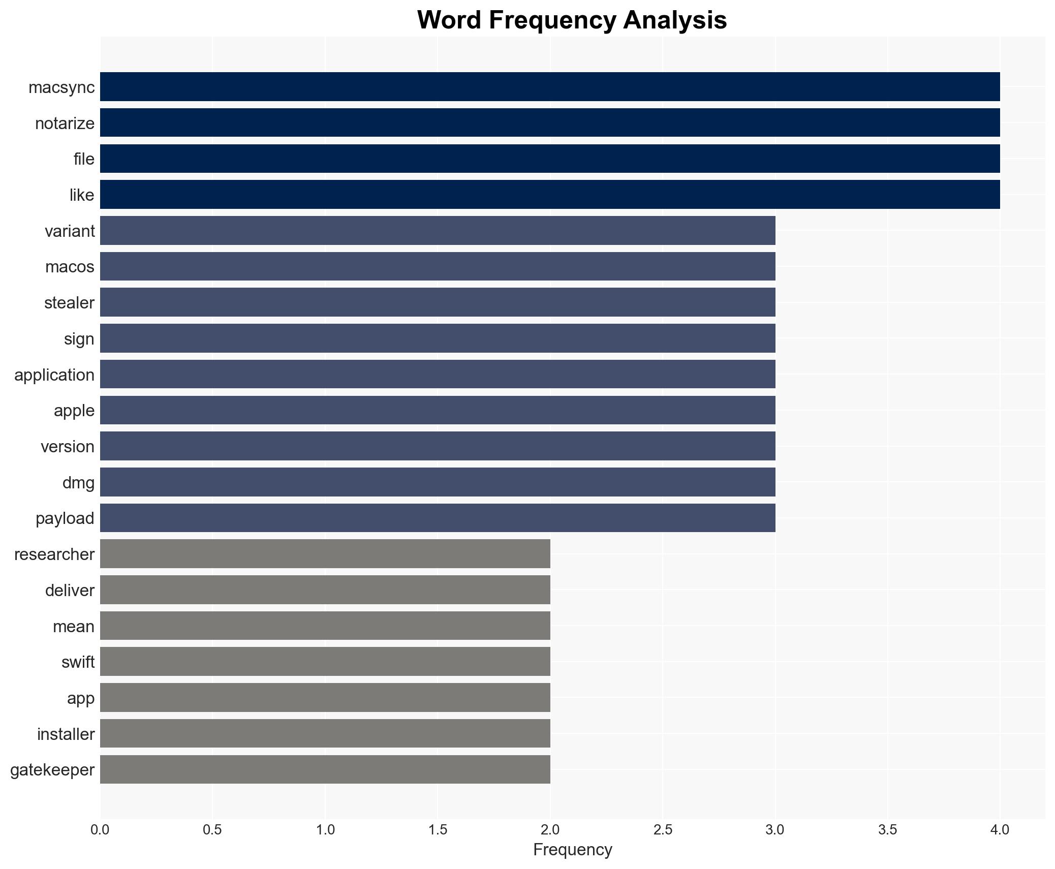 New MacSync macOS Stealer Uses Signed App to Bypass Apple Gatekeeper - Image 3