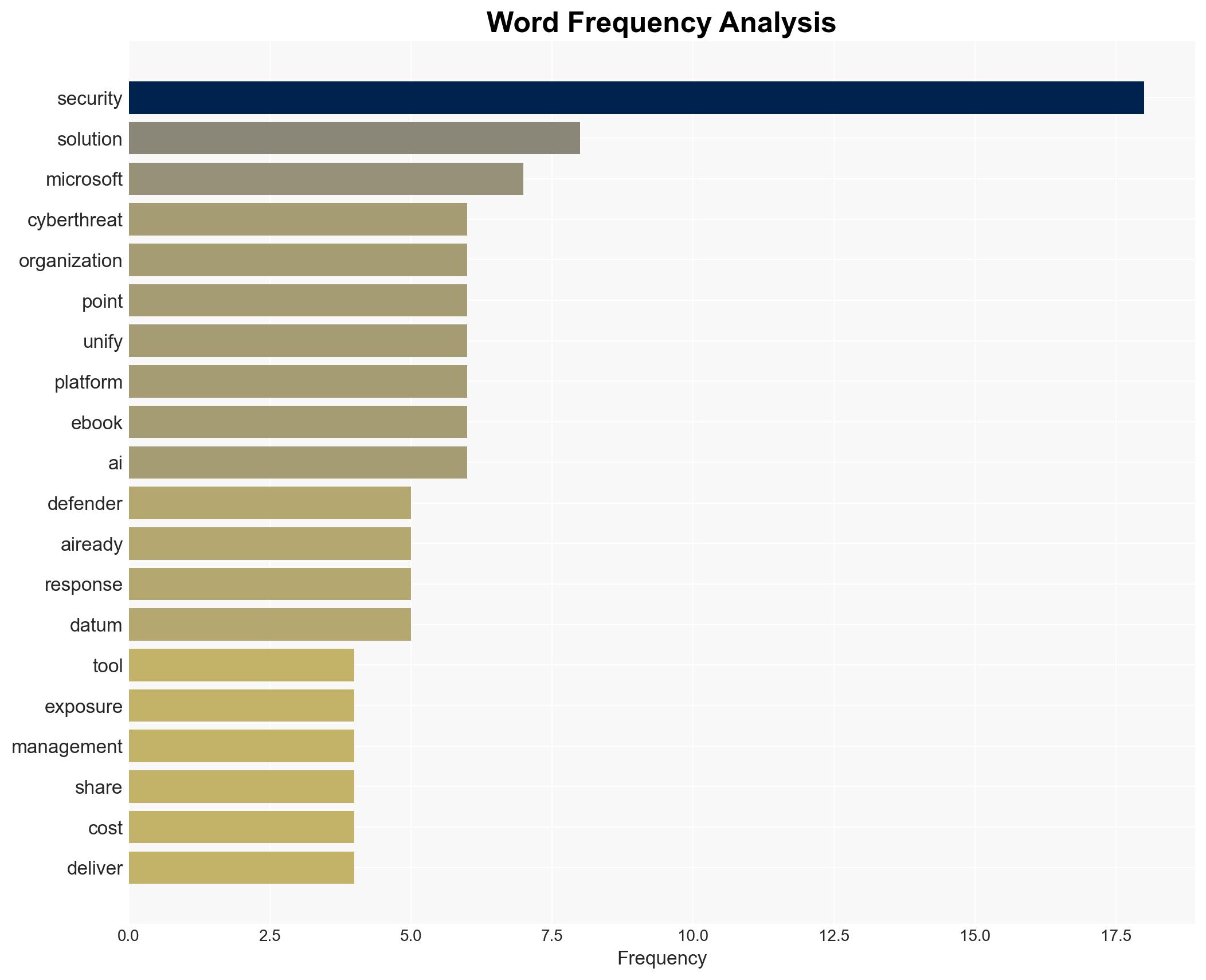 New Microsoft e-book 3 reasons point solutions are holding you back - Image 3