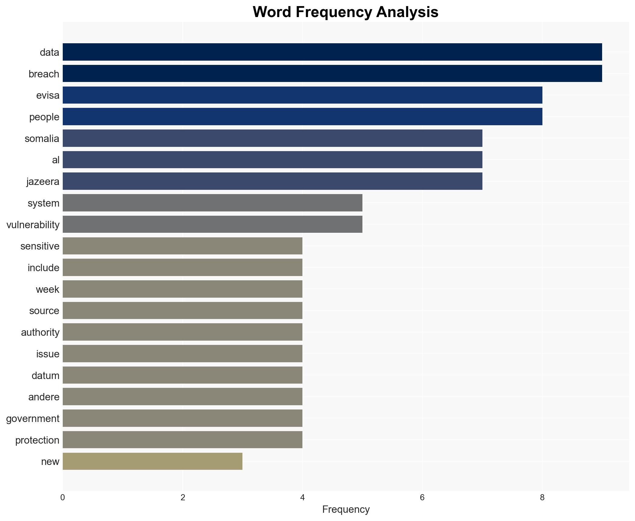 New Somalia e-visa security flaw puts personal data of thousands at risk - Image 3