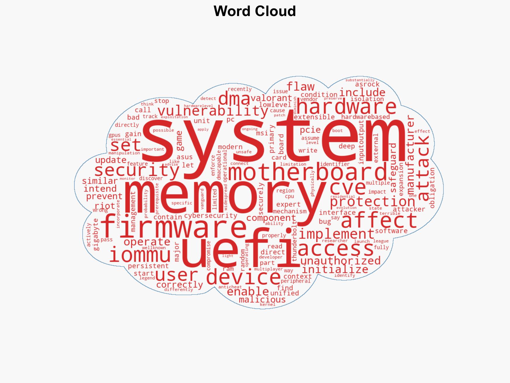 New UEFI Firmware Flaw Exposes Popular Motherboards To Attacks - Image 1