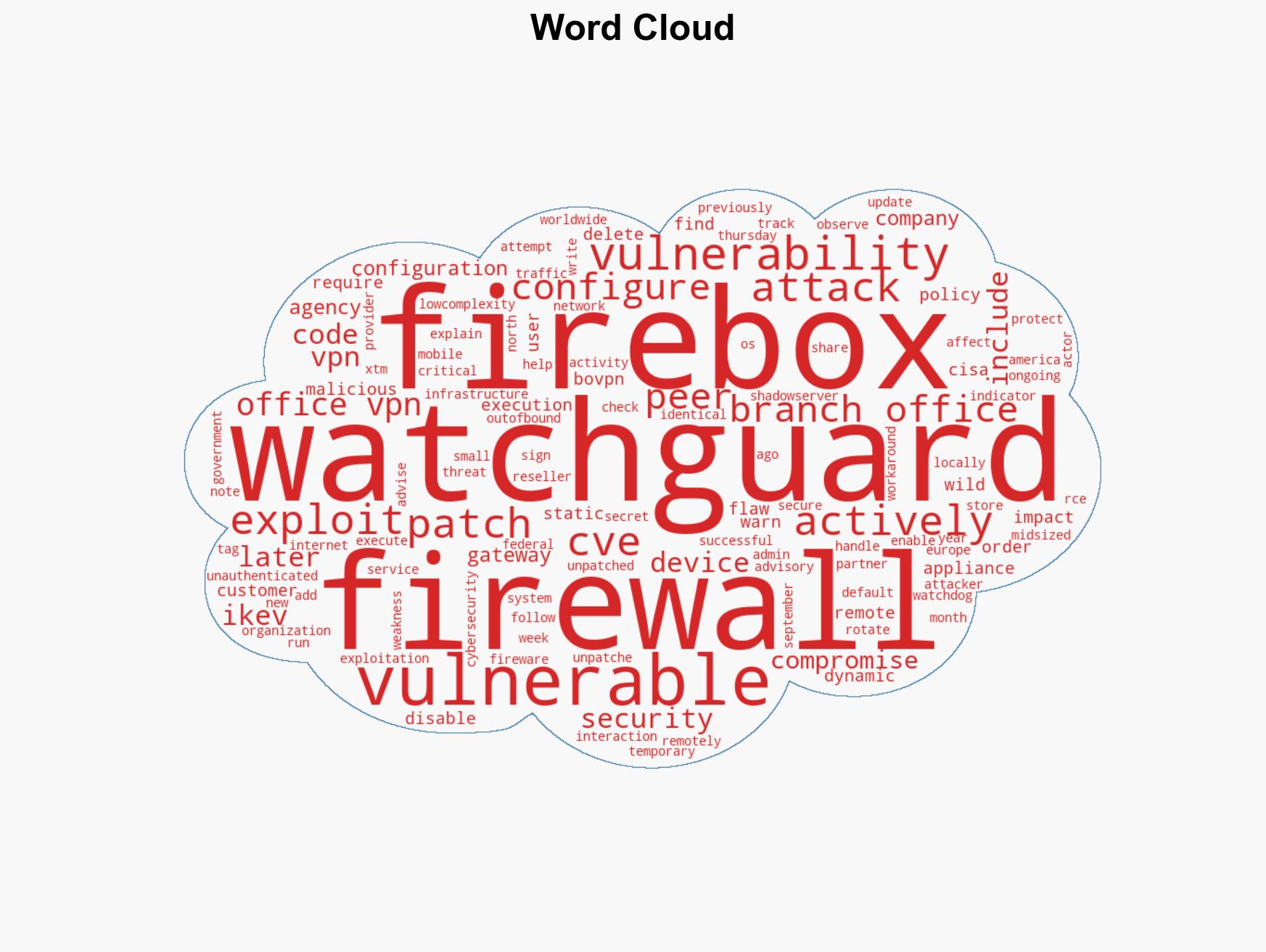 New critical WatchGuard Firebox firewall flaw exploited in attacks - Image 1