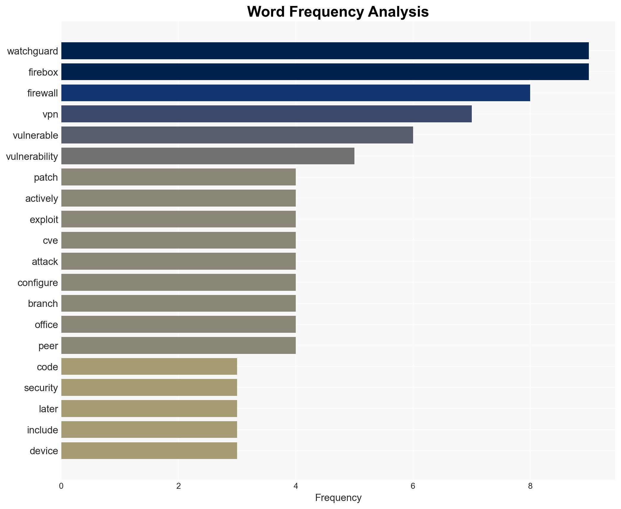 New critical WatchGuard Firebox firewall flaw exploited in attacks - Image 3