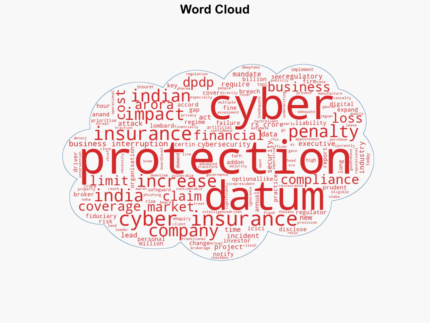 New data law spurs huge spike in cyber insurance demand - Image 1