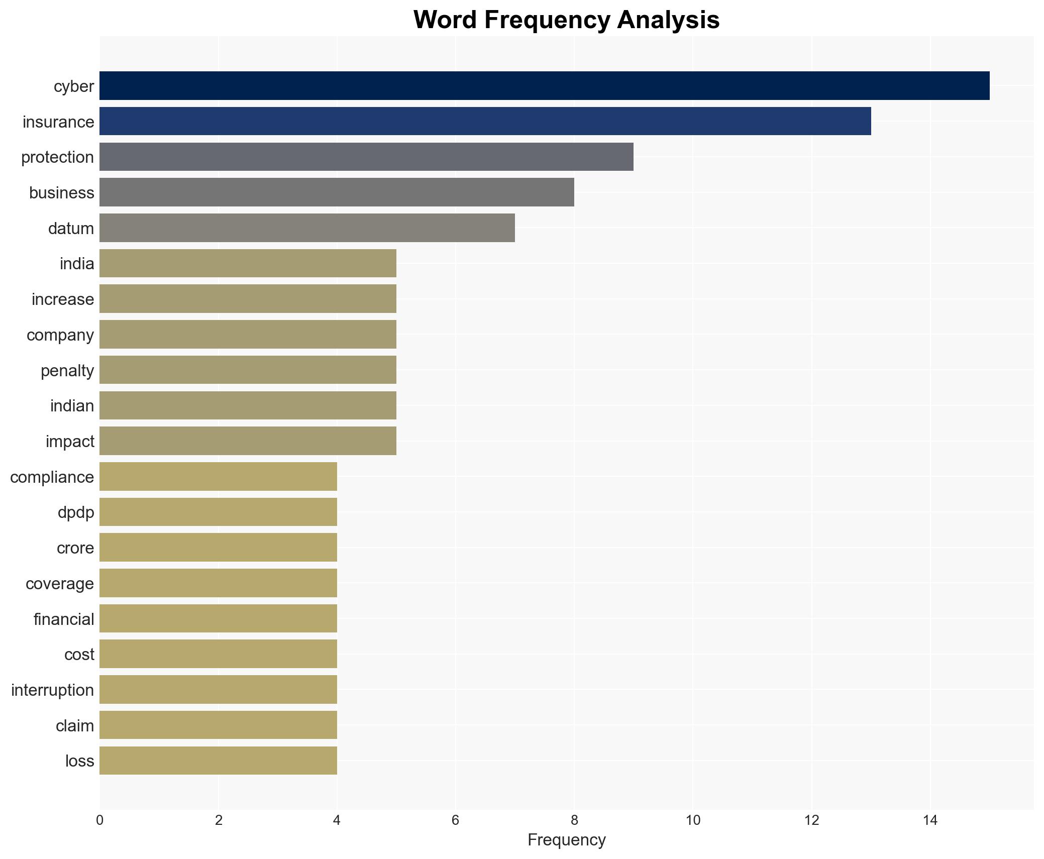New data law spurs huge spike in cyber insurance demand - Image 3