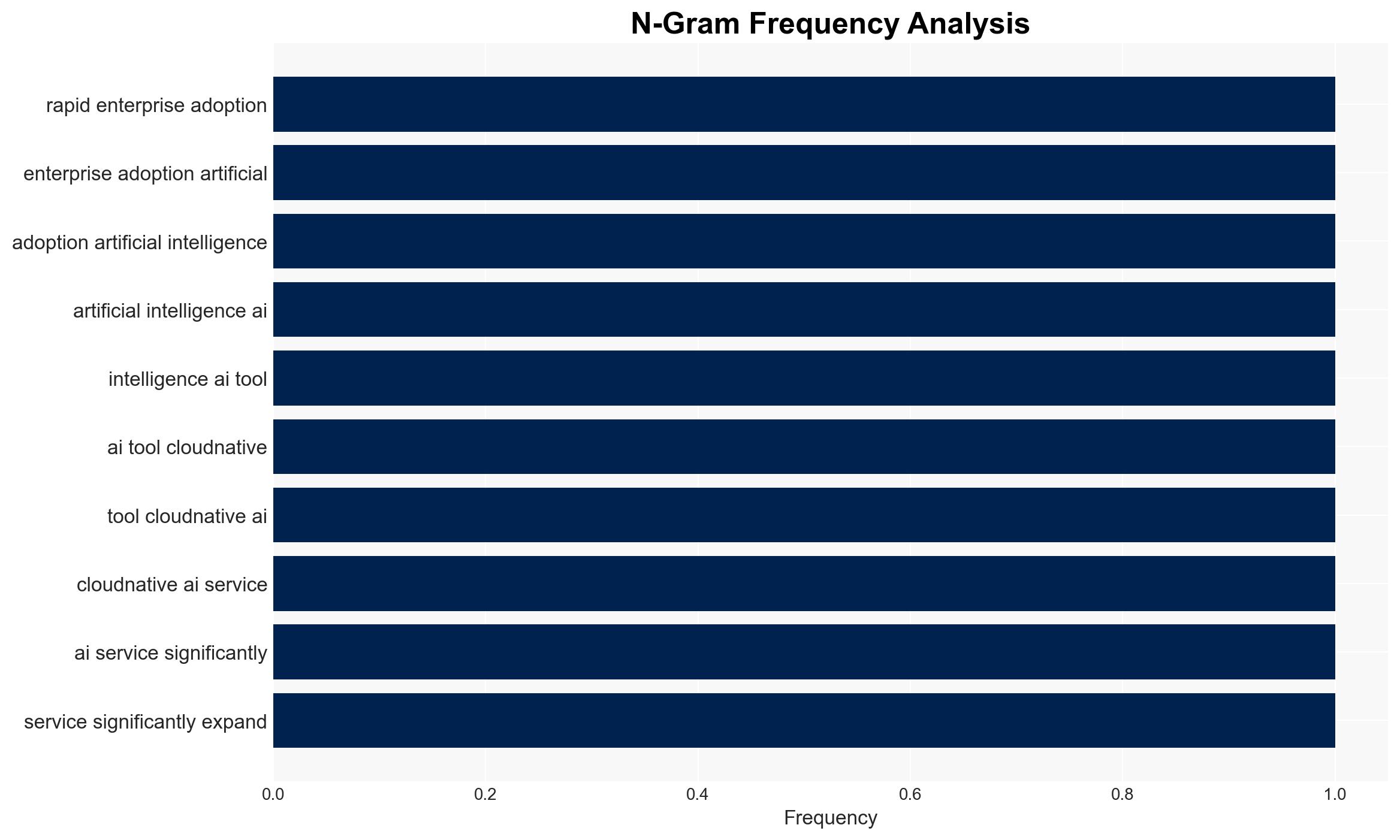 New research reveals AI is fueling an 'unprecedented surge in cloud security risks' - Image 4