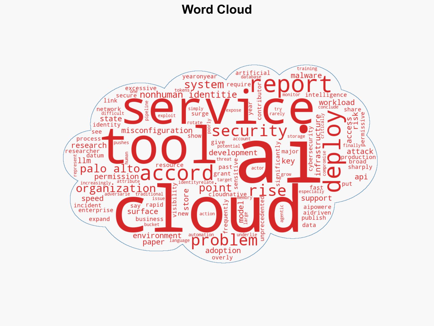 New research reveals AI is fueling an 'unprecedented surge in cloud security risks' - Image 1