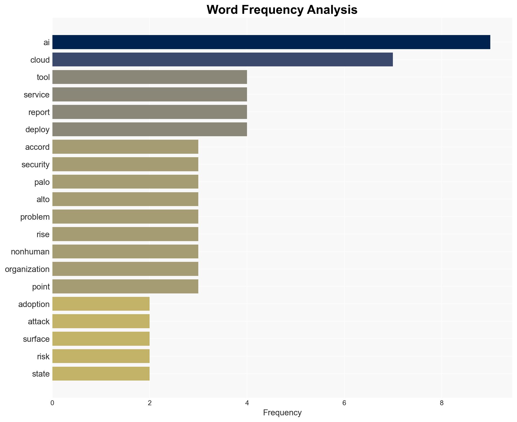 New research reveals AI is fueling an 'unprecedented surge in cloud security risks' - Image 3