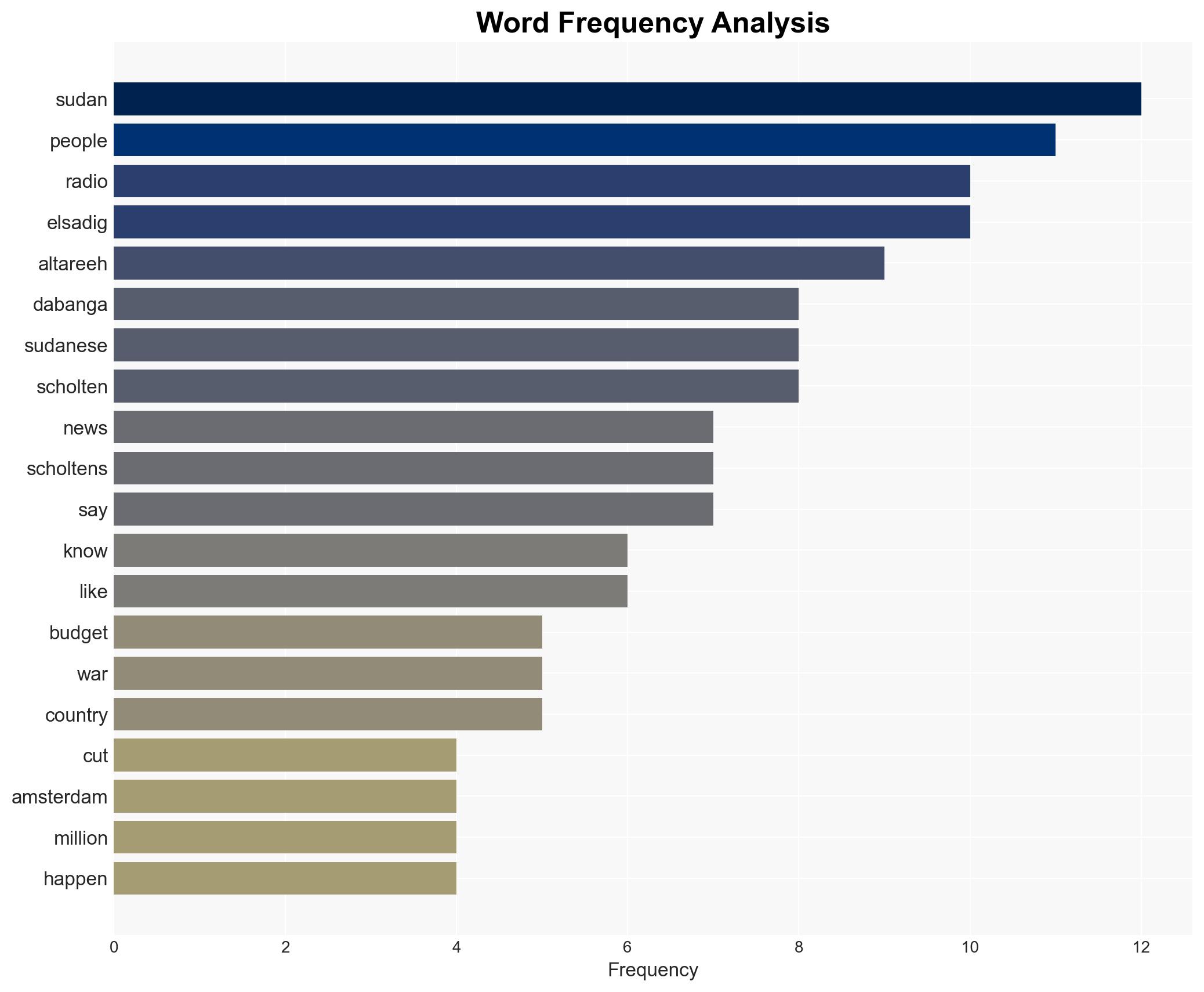 News outlet informing Sudanese about war faces foreign aid cuts - Image 3