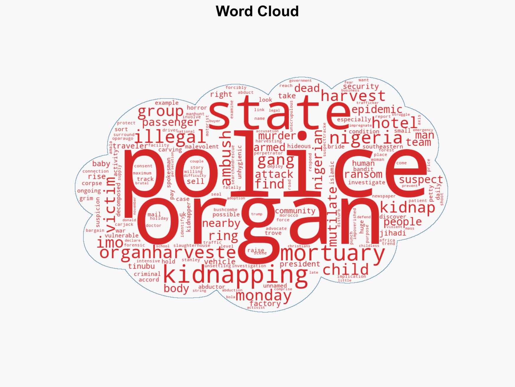 Nigeria Investigates Organ-Harvesting Ring After Discovering Mutilated Corpses - Image 1