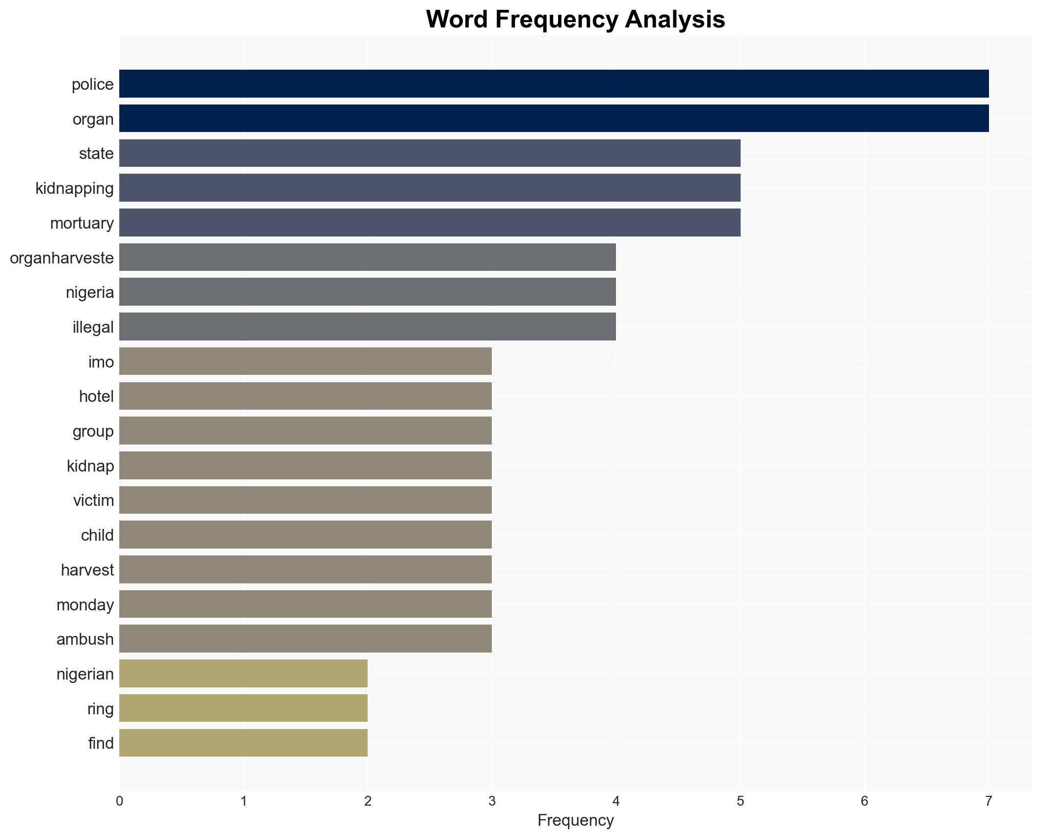 Nigeria Investigates Organ-Harvesting Ring After Discovering Mutilated Corpses - Image 3