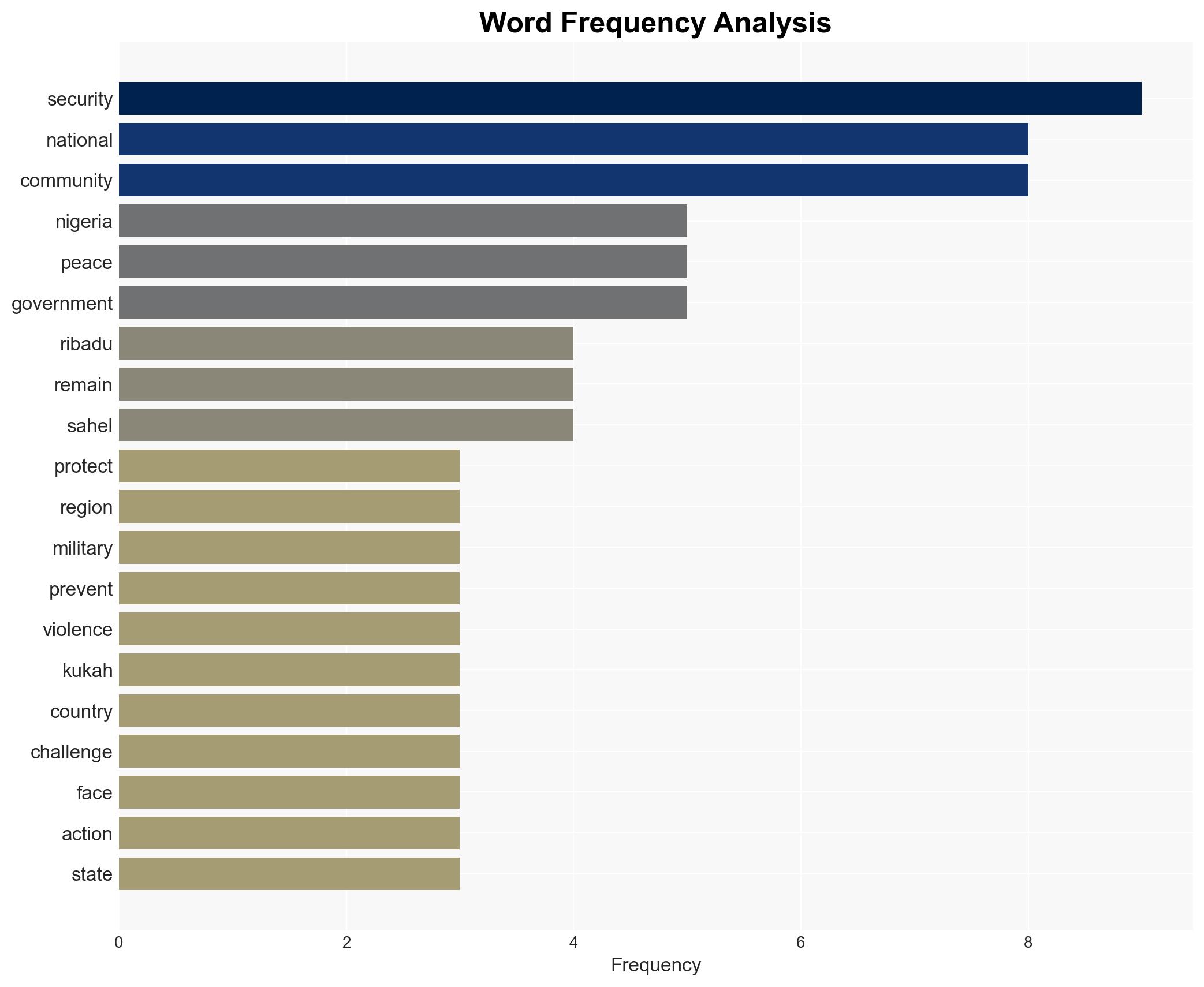Nigeria must protect democracy as Sahel faces coups Ribadu - Image 3