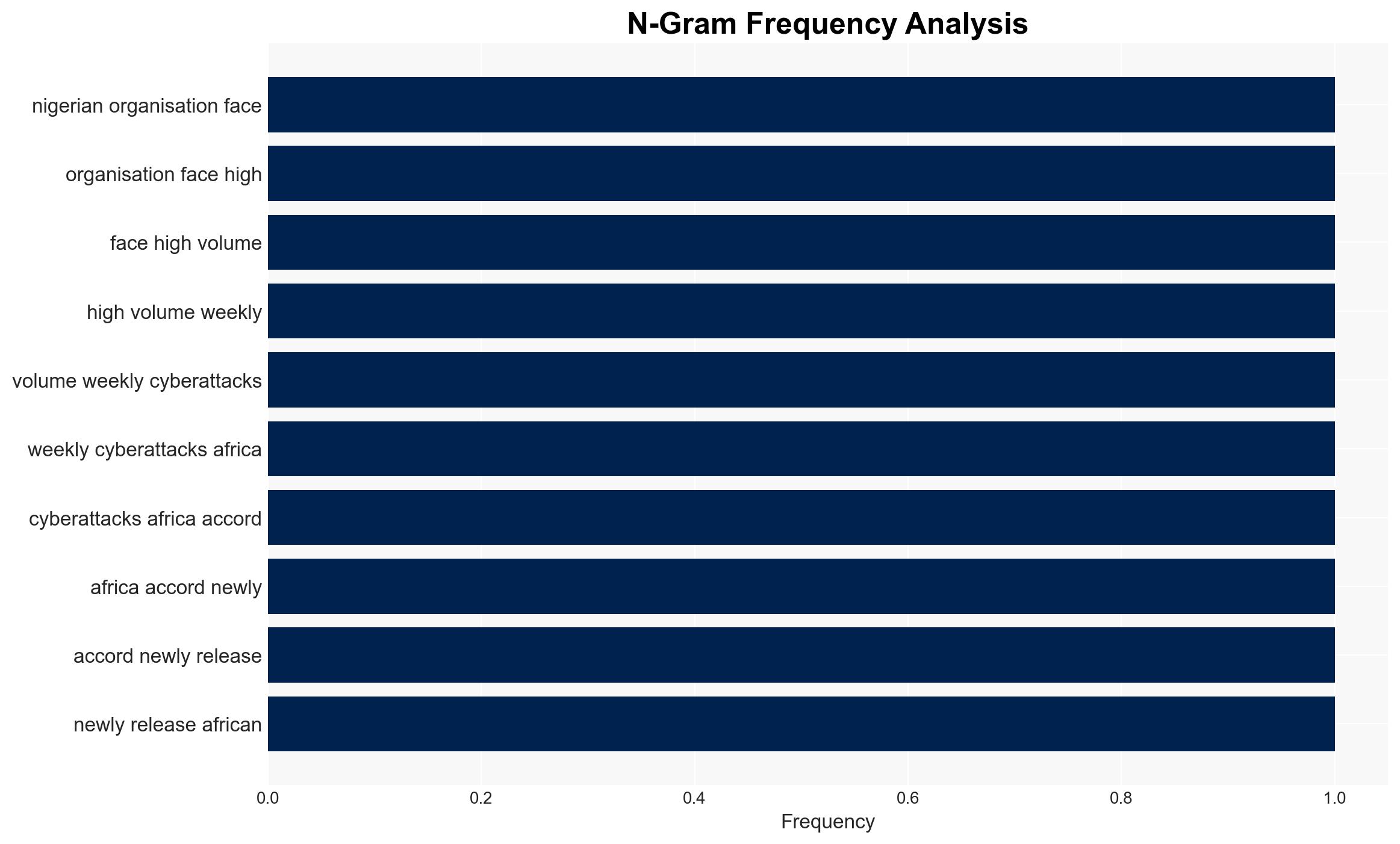 Nigeria records highest weekly cyberattacks in Africa Report - Image 4