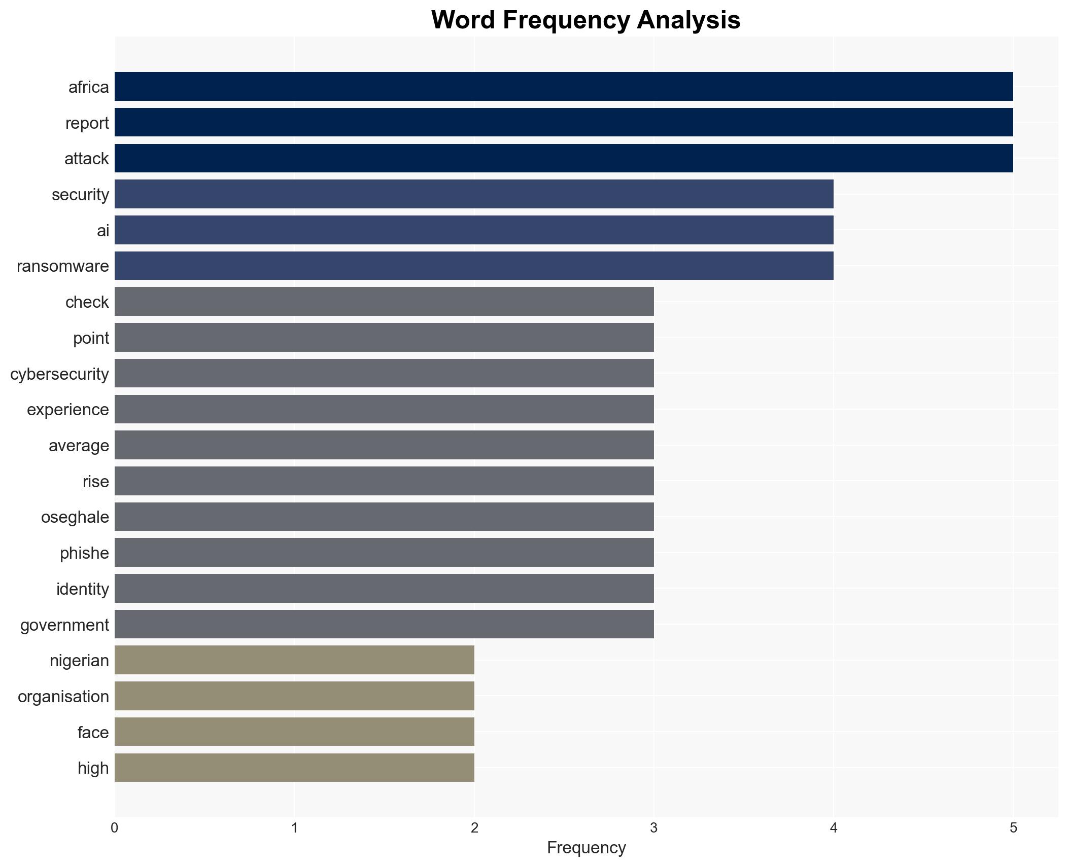 Nigeria records highest weekly cyberattacks in Africa Report - Image 3