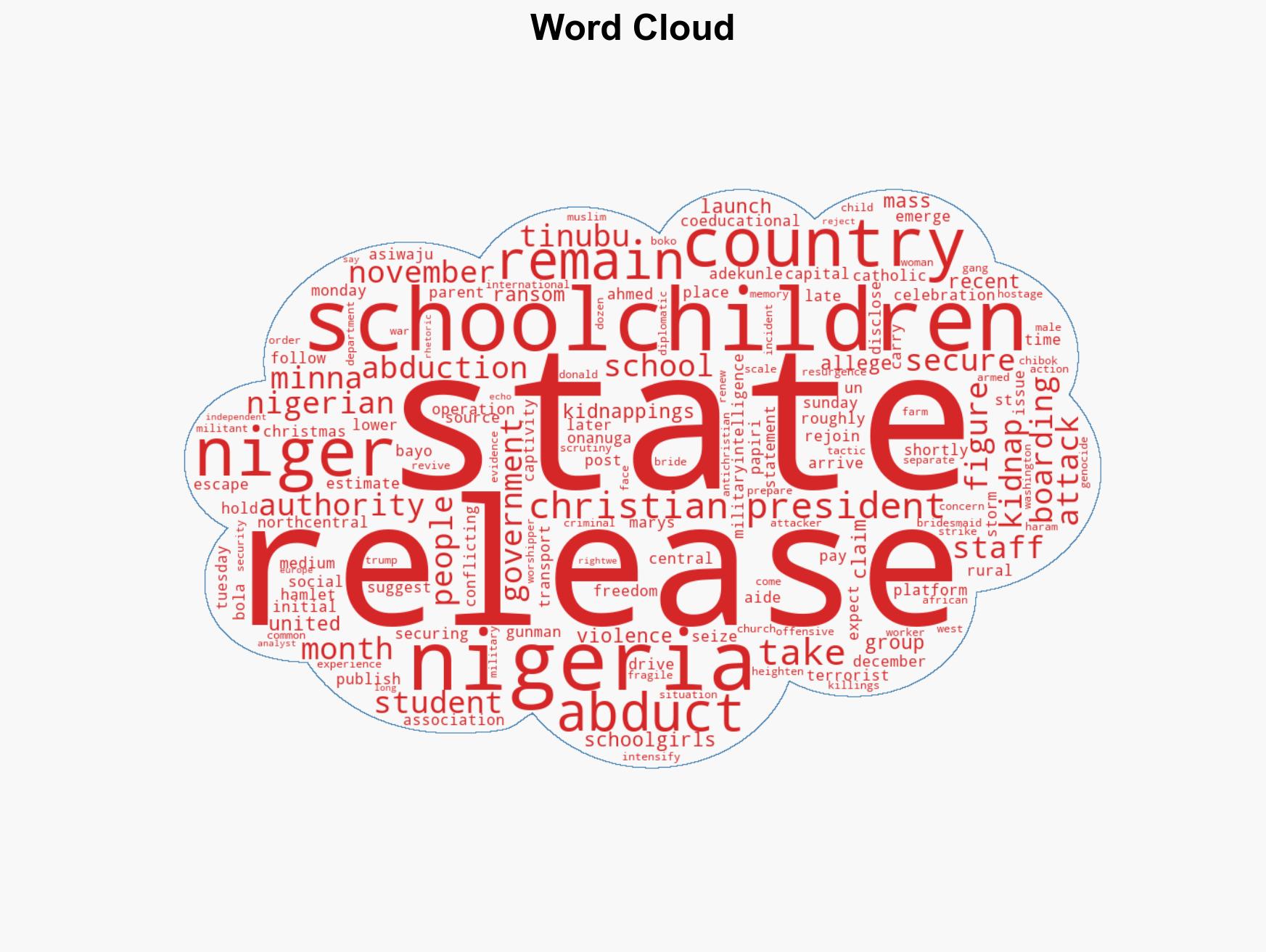 Nigeria says 130 Catholic schoolchildren abducted by terrorists freed - Image 1