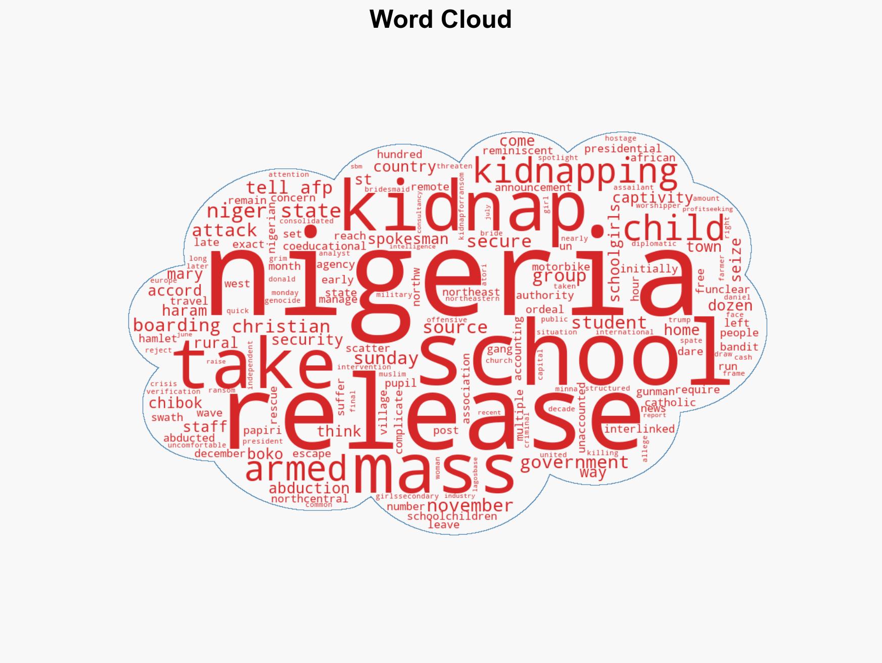 Nigeria says 130 kidnapped Catholic schoolchildren freed - Image 1