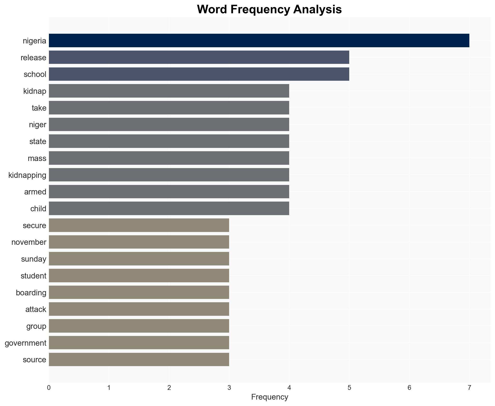Nigeria says 130 kidnapped Catholic schoolchildren freed - Image 3