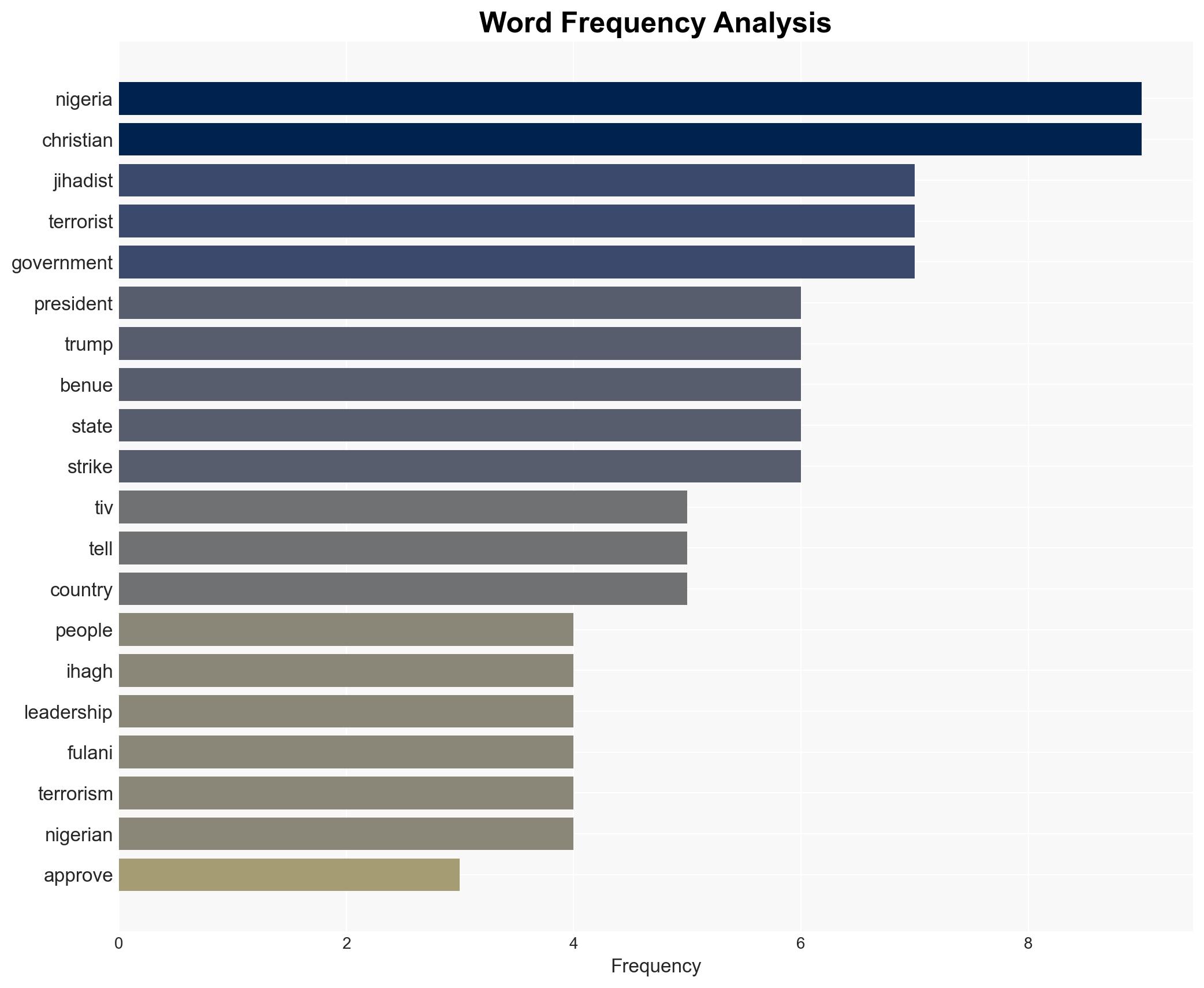 Nigerian Ethnic Leader Asks Trump for More US Troop Action After Airstrikes Against Jihadists - Image 3
