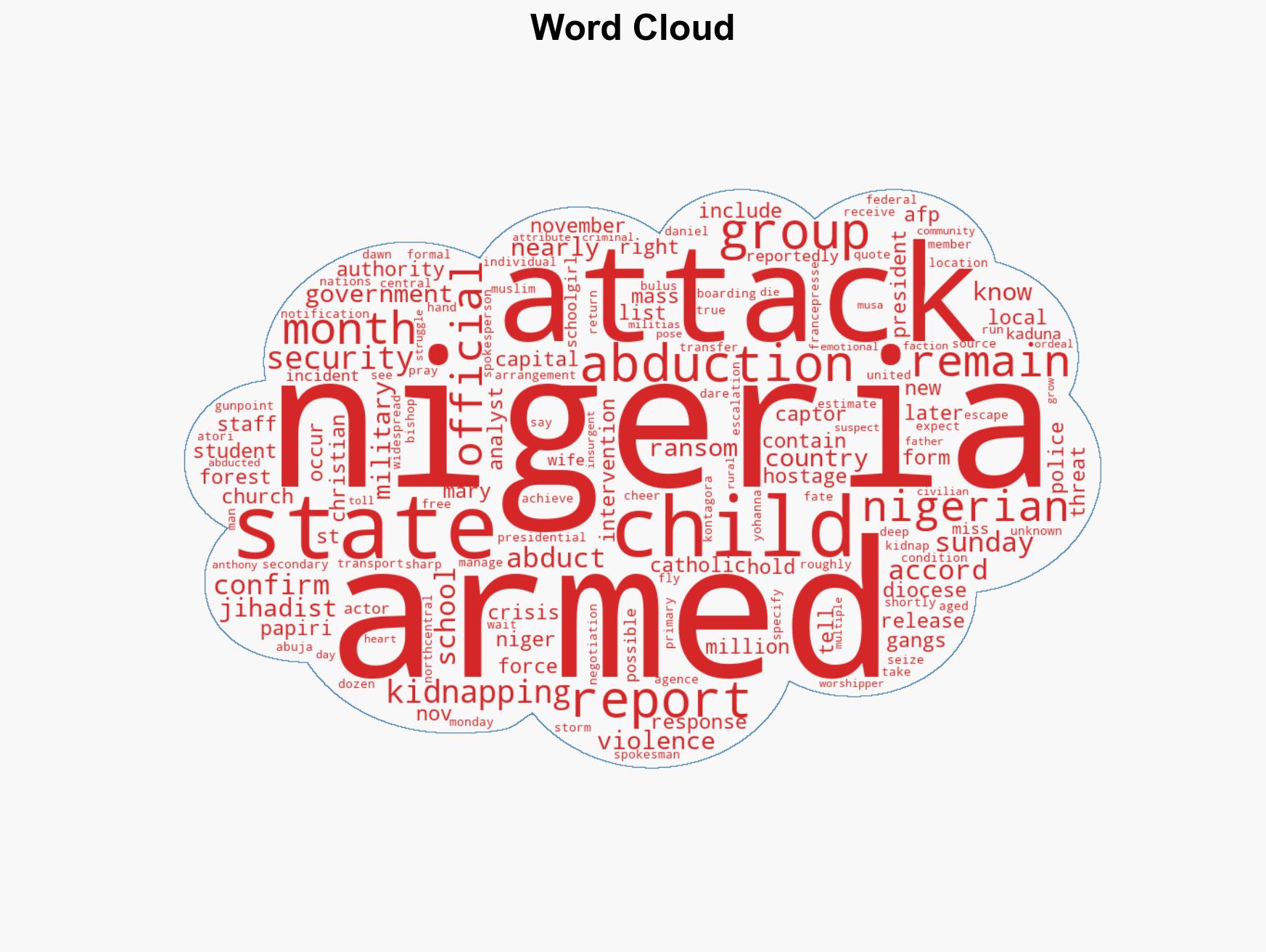 Nigerian authorities secure release of 100 kidnapped Catholic school children - Image 1