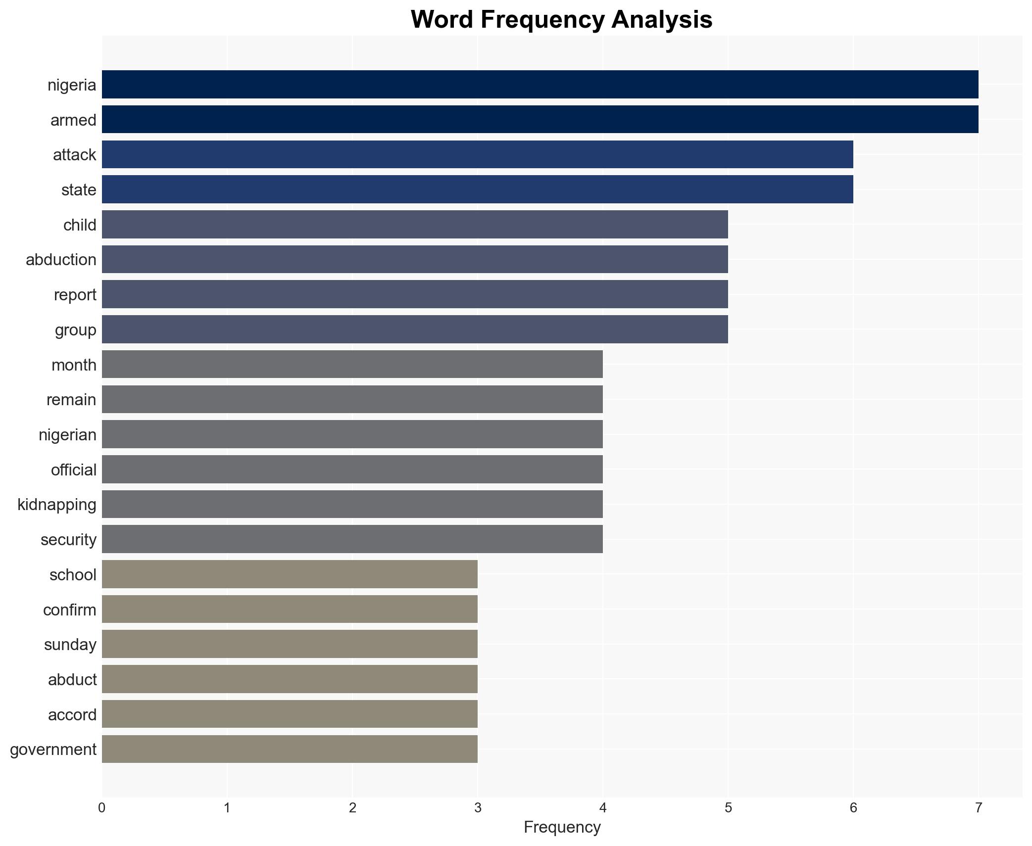 Nigerian authorities secure release of 100 kidnapped Catholic school children - Image 3
