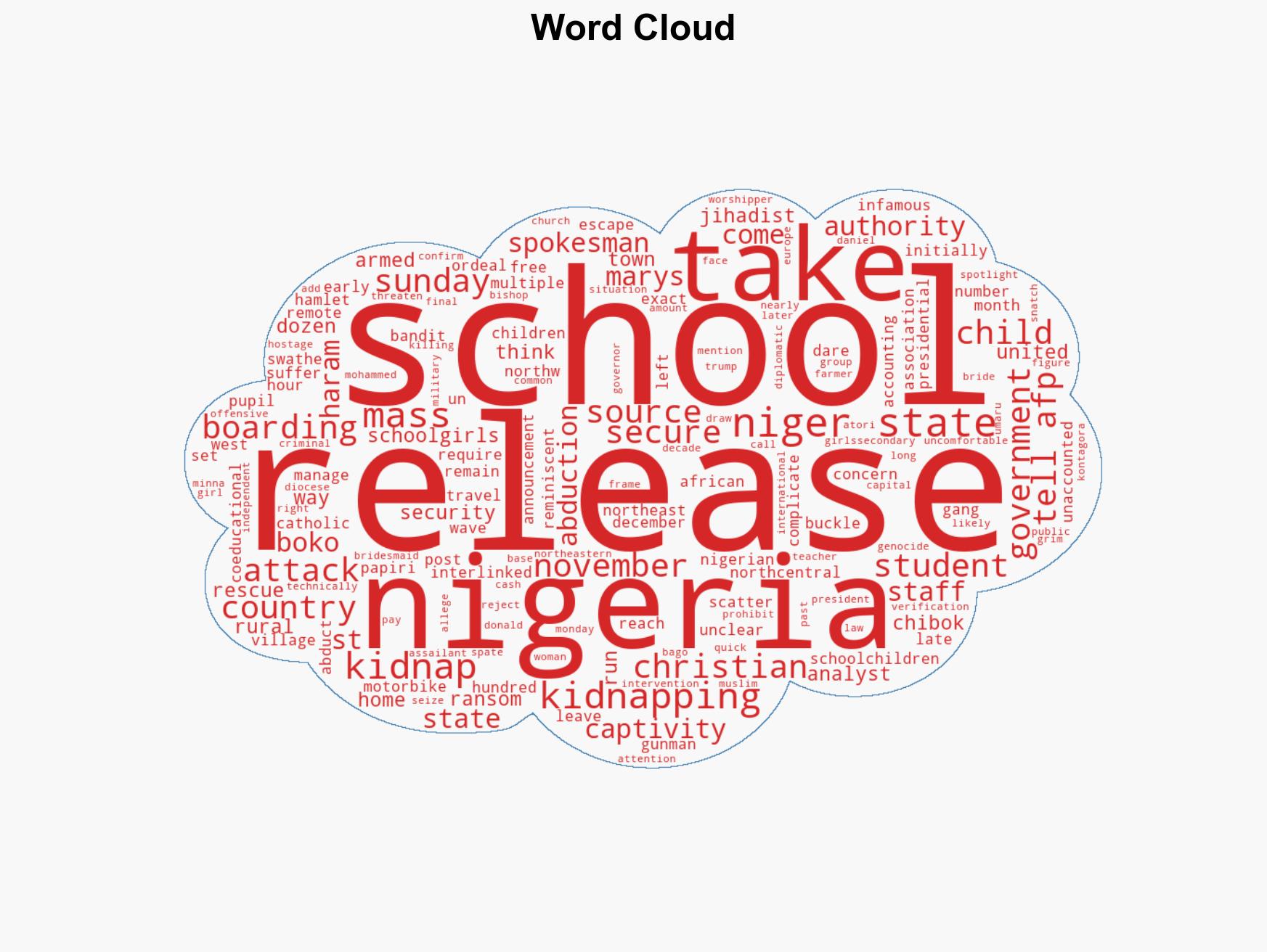 Nigerian government frees 130 kidnapped Catholic schoolchildren - Image 1