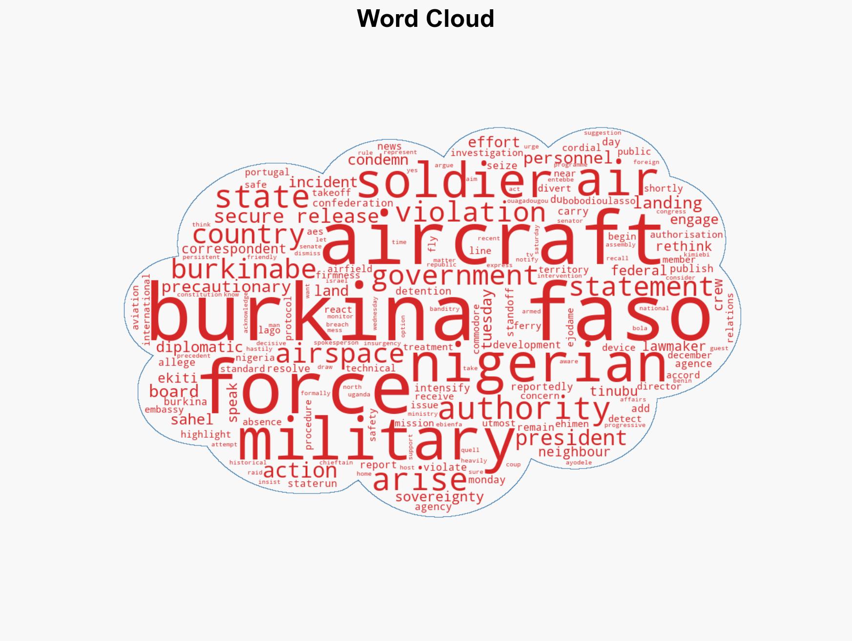 Nigerian soldiers spend sixth day in Burkina Faso detention - Image 1