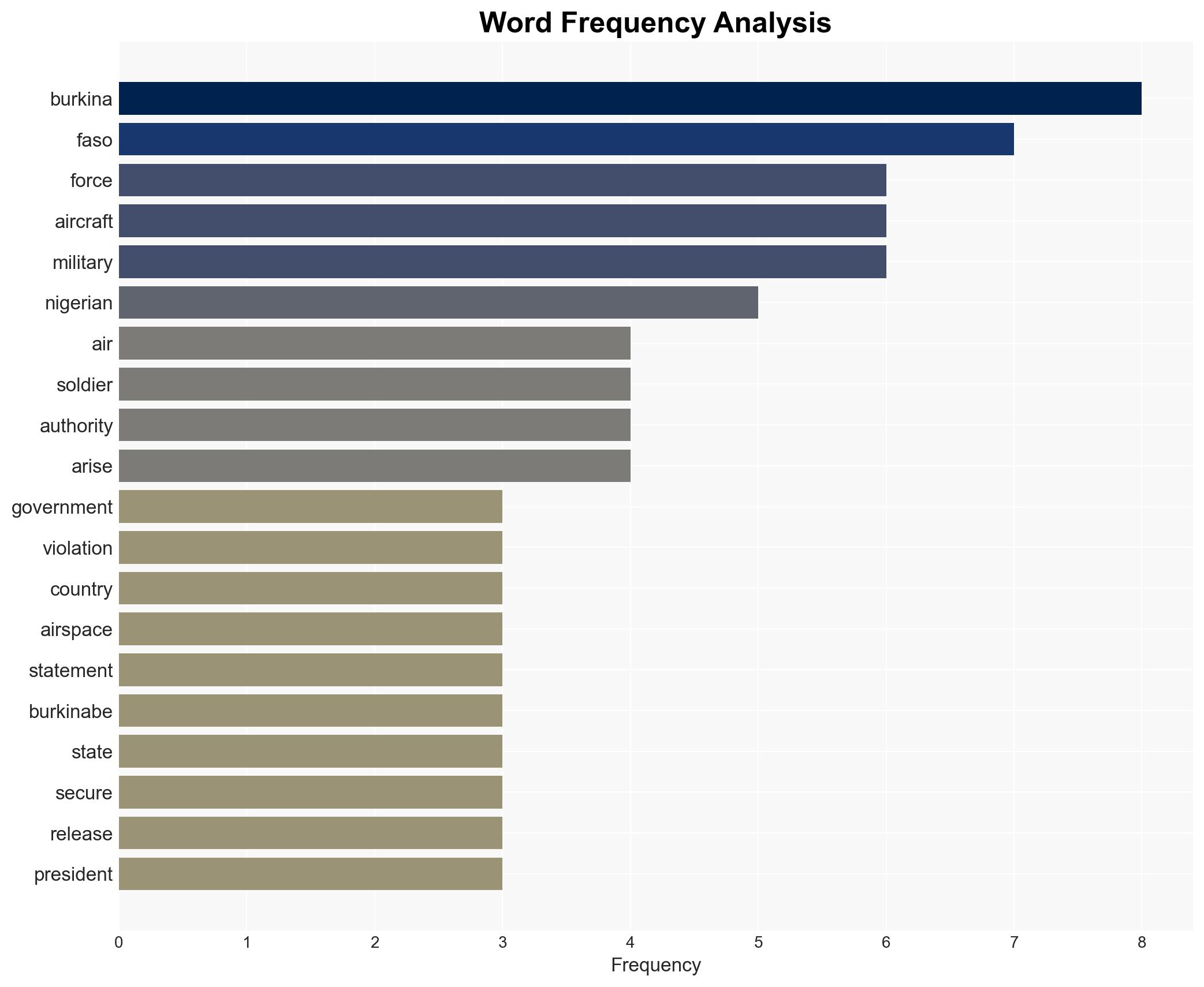 Nigerian soldiers spend sixth day in Burkina Faso detention - Image 3