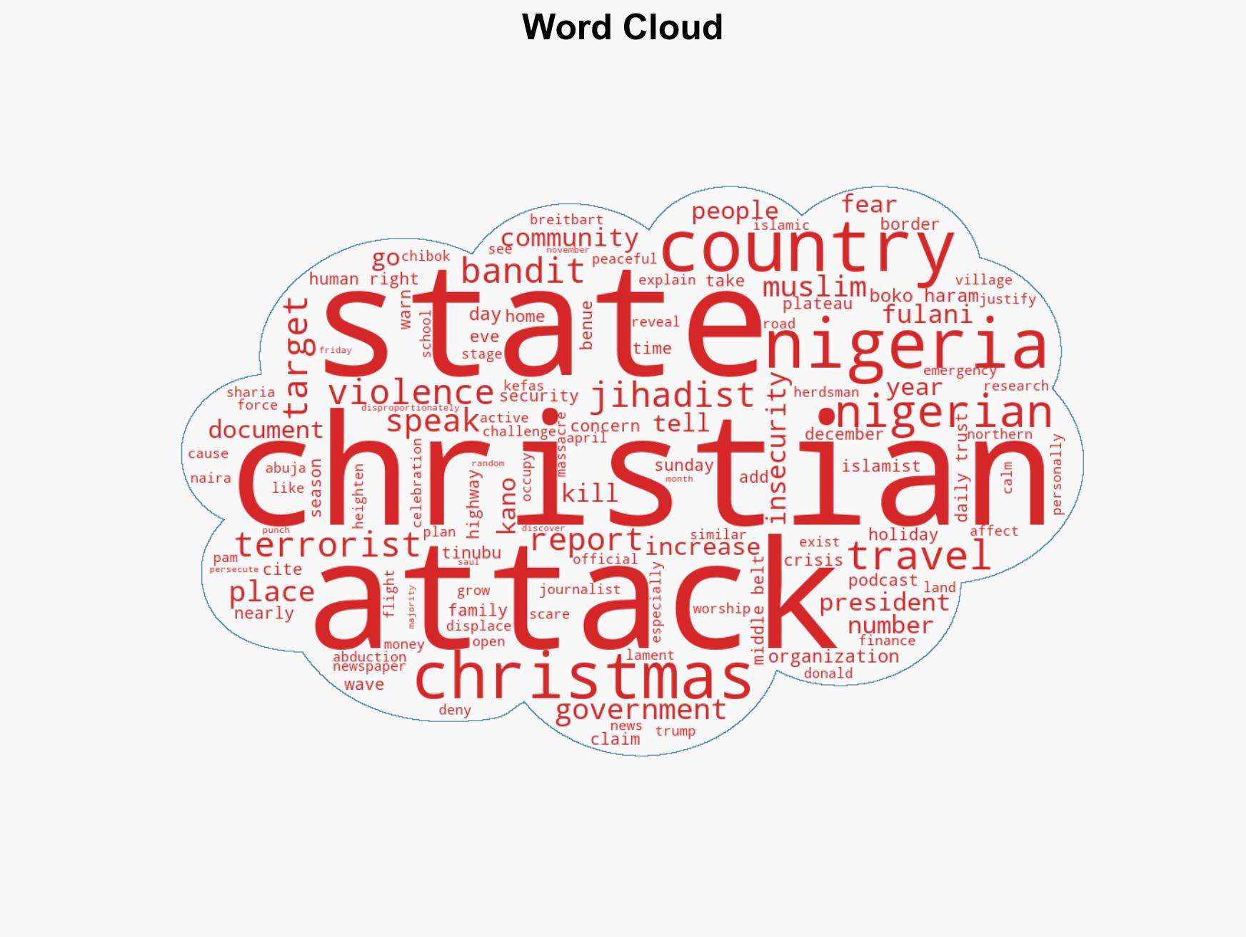 Nigerians Plan to Skip Christmas Celebrations Fearing Jihadi Attacks on the Road - Image 1