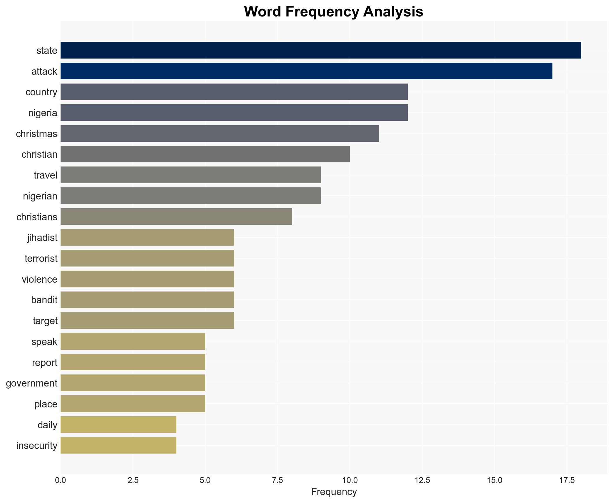 Nigerians Plan to Skip Christmas Celebrations Fearing Jihadi Attacks on the Road - Image 3