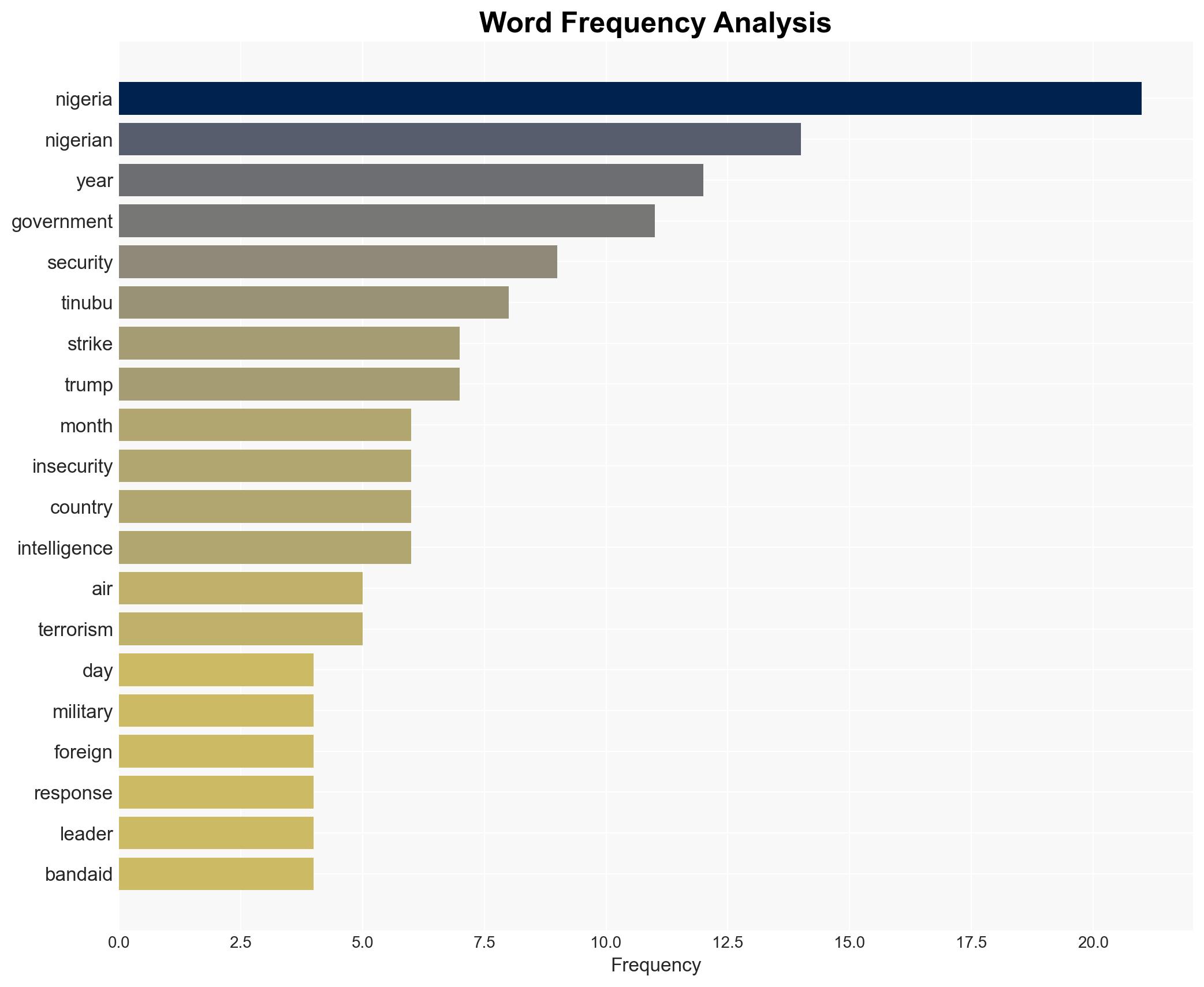 Nigerias 2025 confession - Image 3